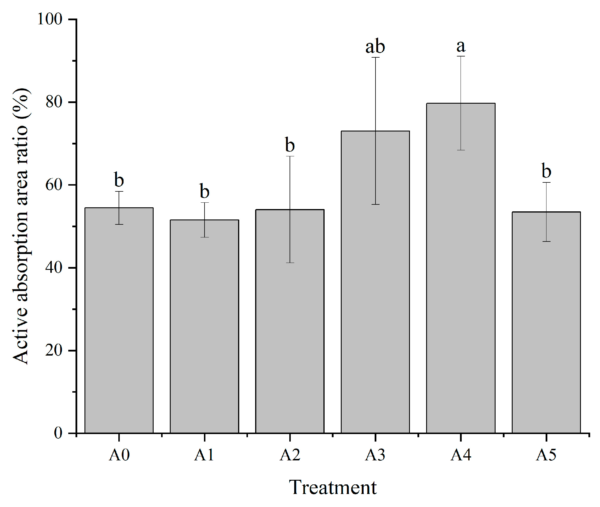 Forests 14 00161 g003 Forests 14 00161 g003