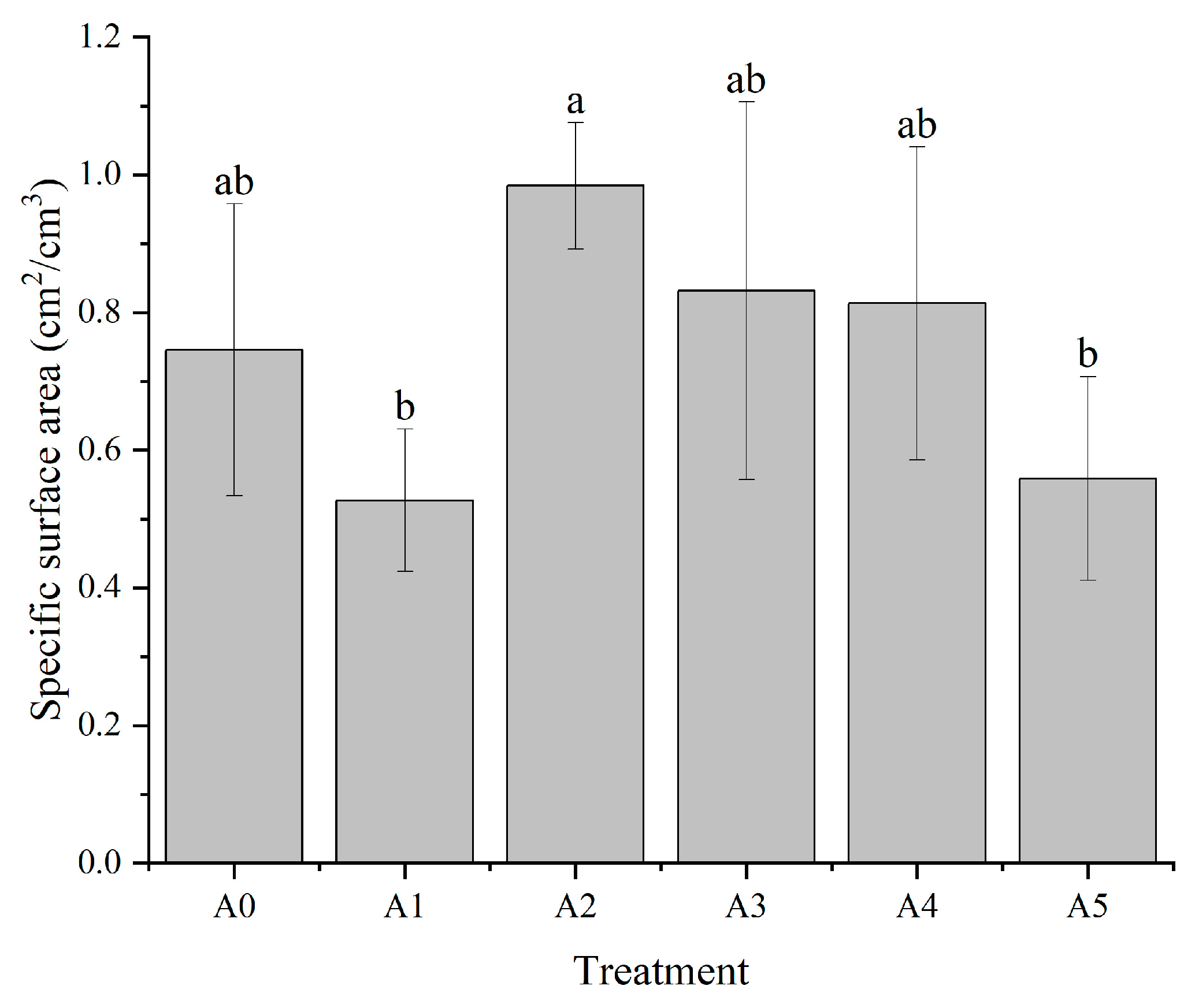 Forests 14 00161 g004 Forests 14 00161 g004