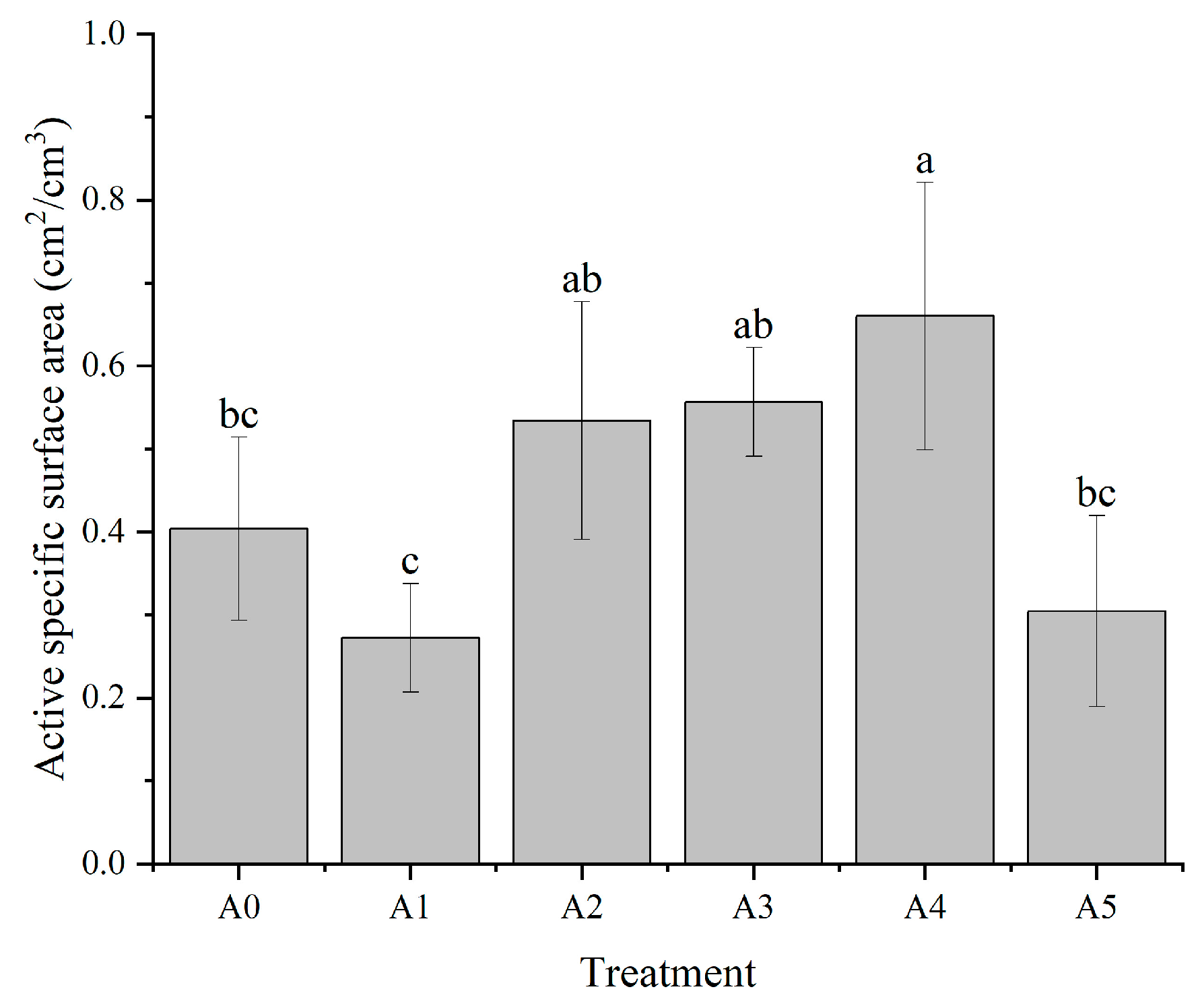 Forests 14 00161 g005 Forests 14 00161 g005