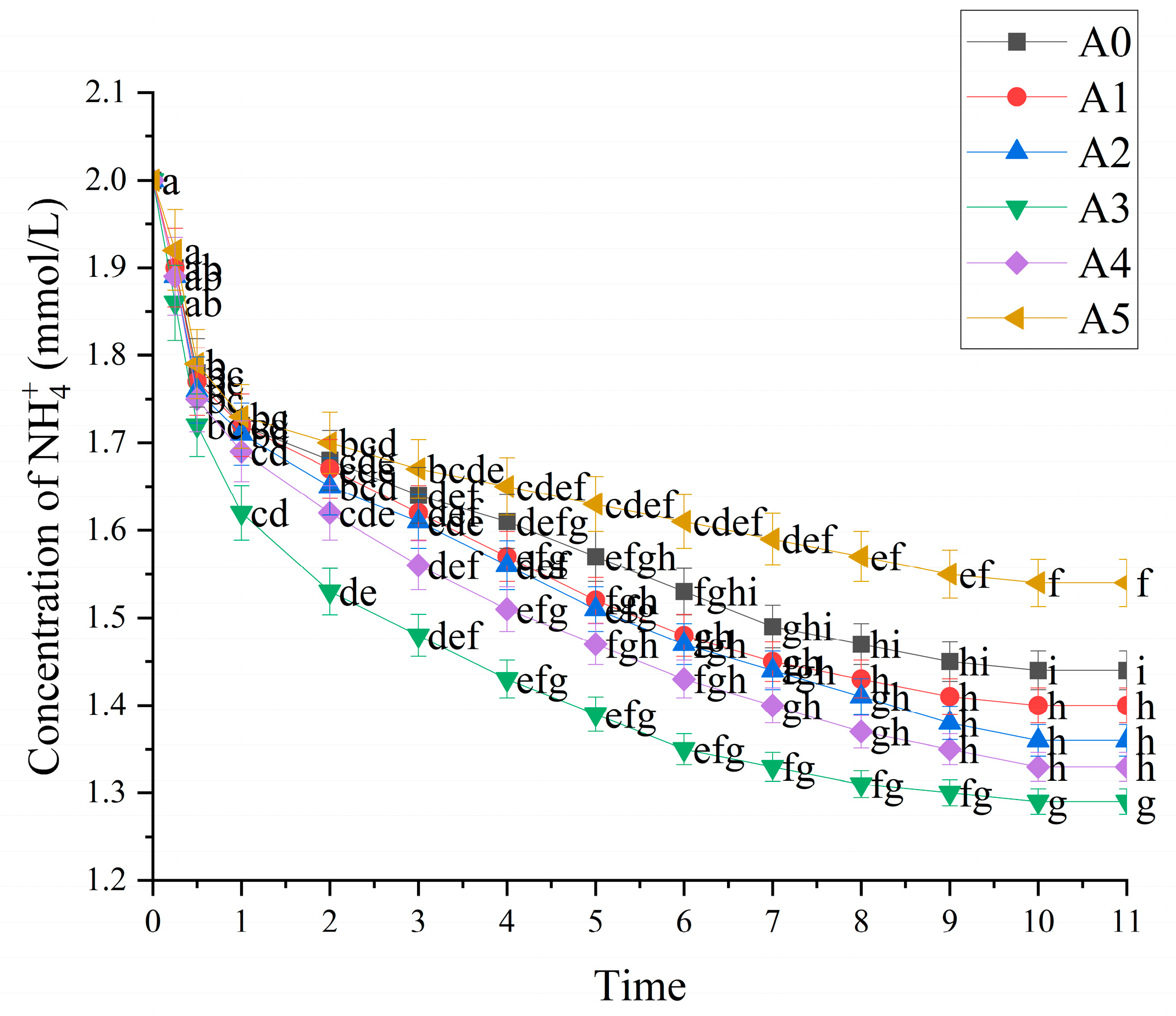 Forests 14 00161 g007 Forests 14 00161 g007