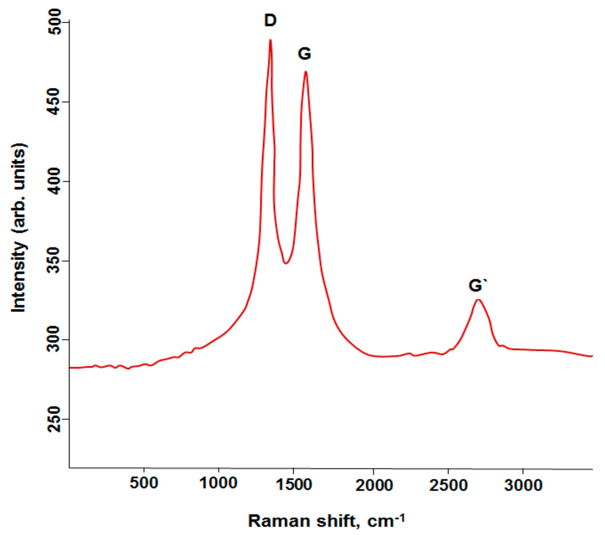 Forests 14 00163 g001 Forests 14 00163 g001