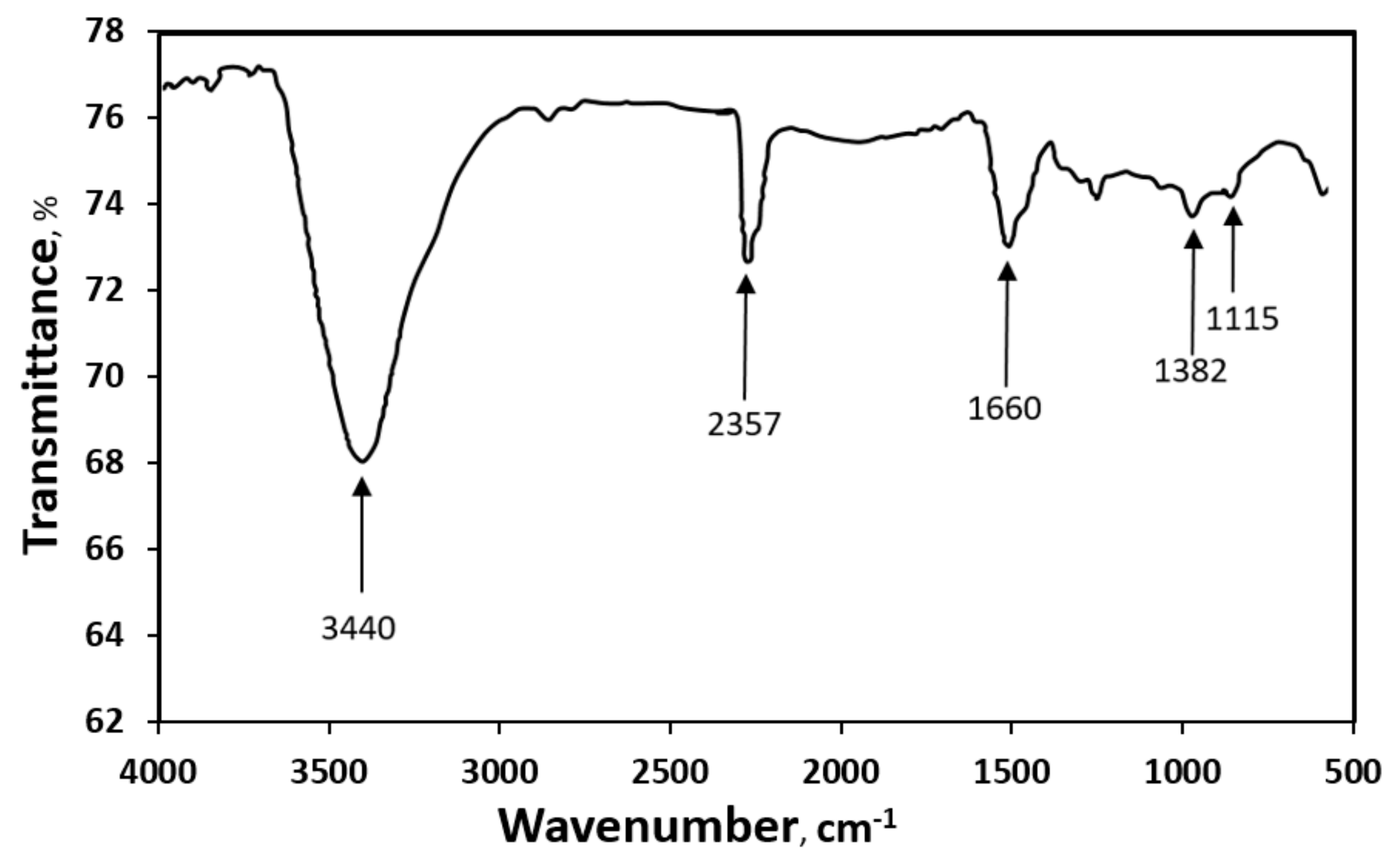 Forests 14 00163 g002 Forests 14 00163 g002