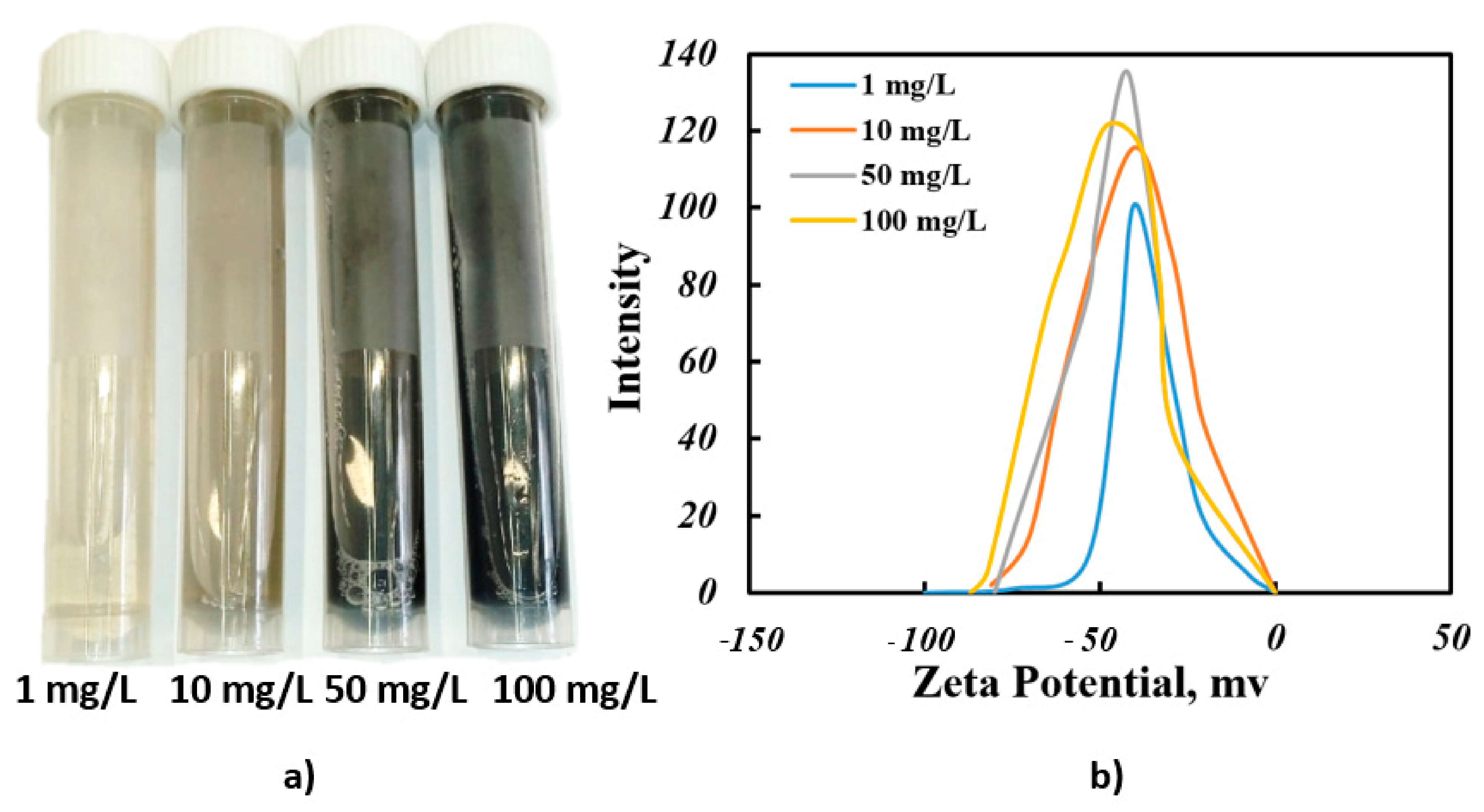 Forests 14 00163 g004 Forests 14 00163 g004