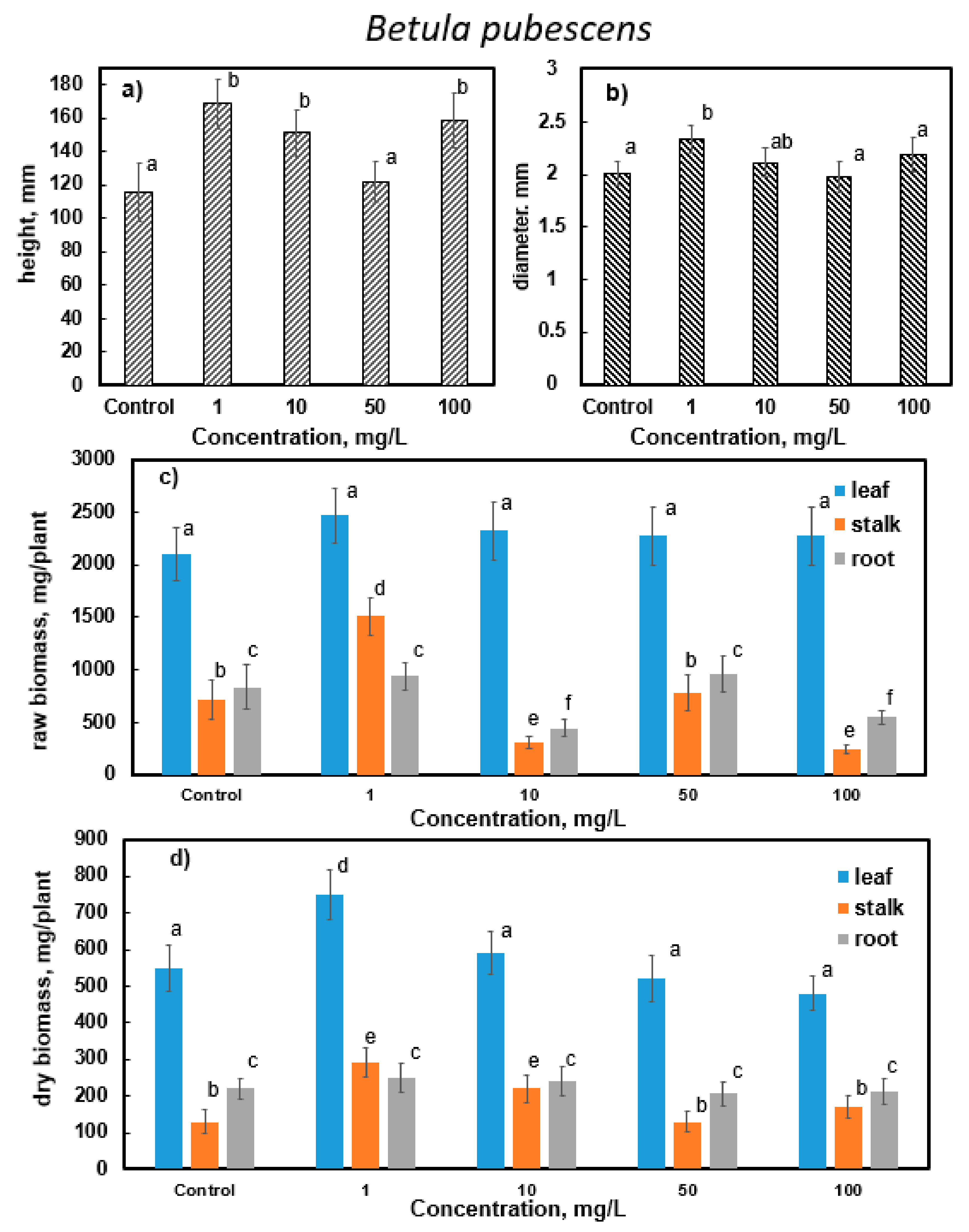 Forests 14 00163 g005 Forests 14 00163 g005