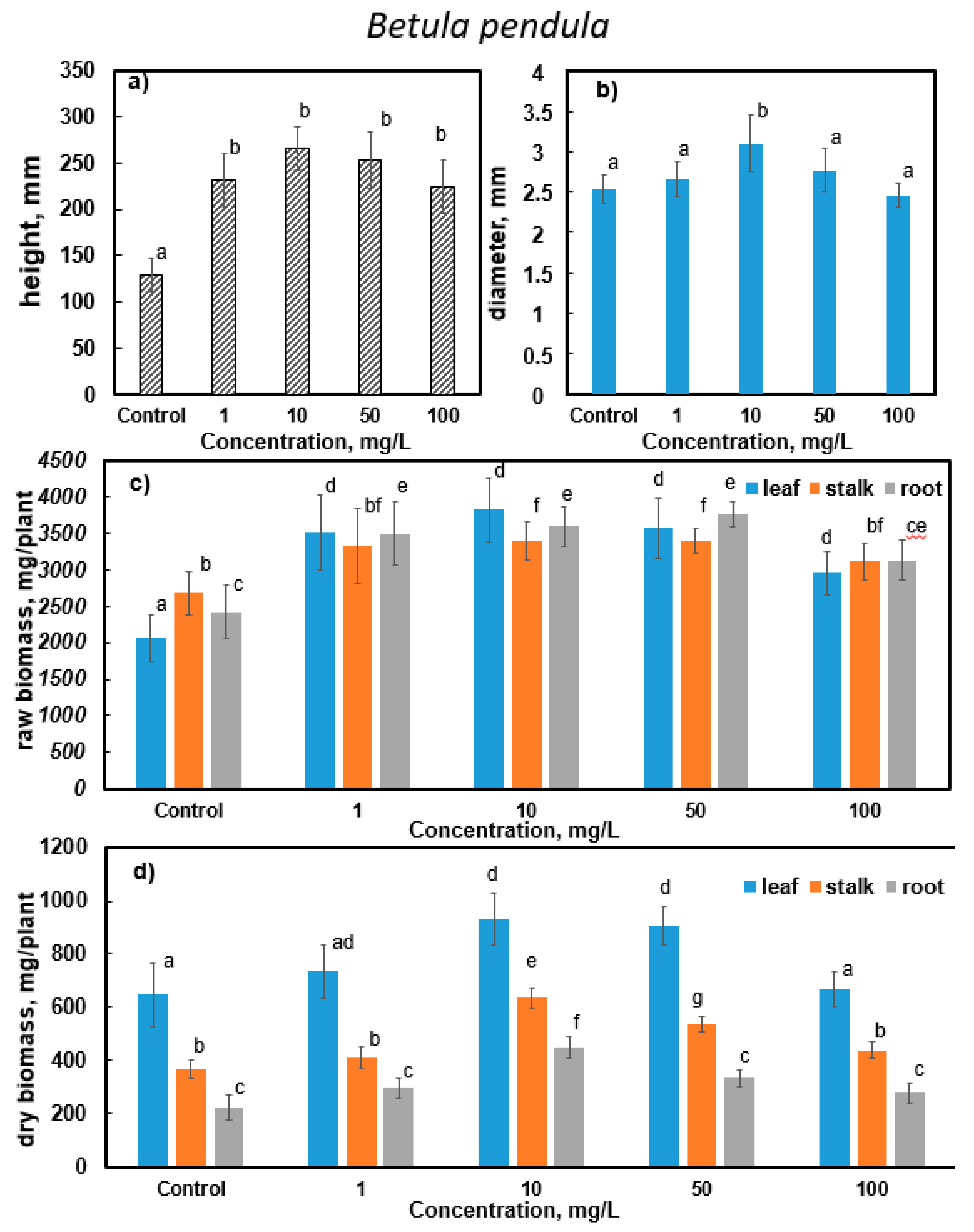 Forests 14 00163 g006 Forests 14 00163 g006