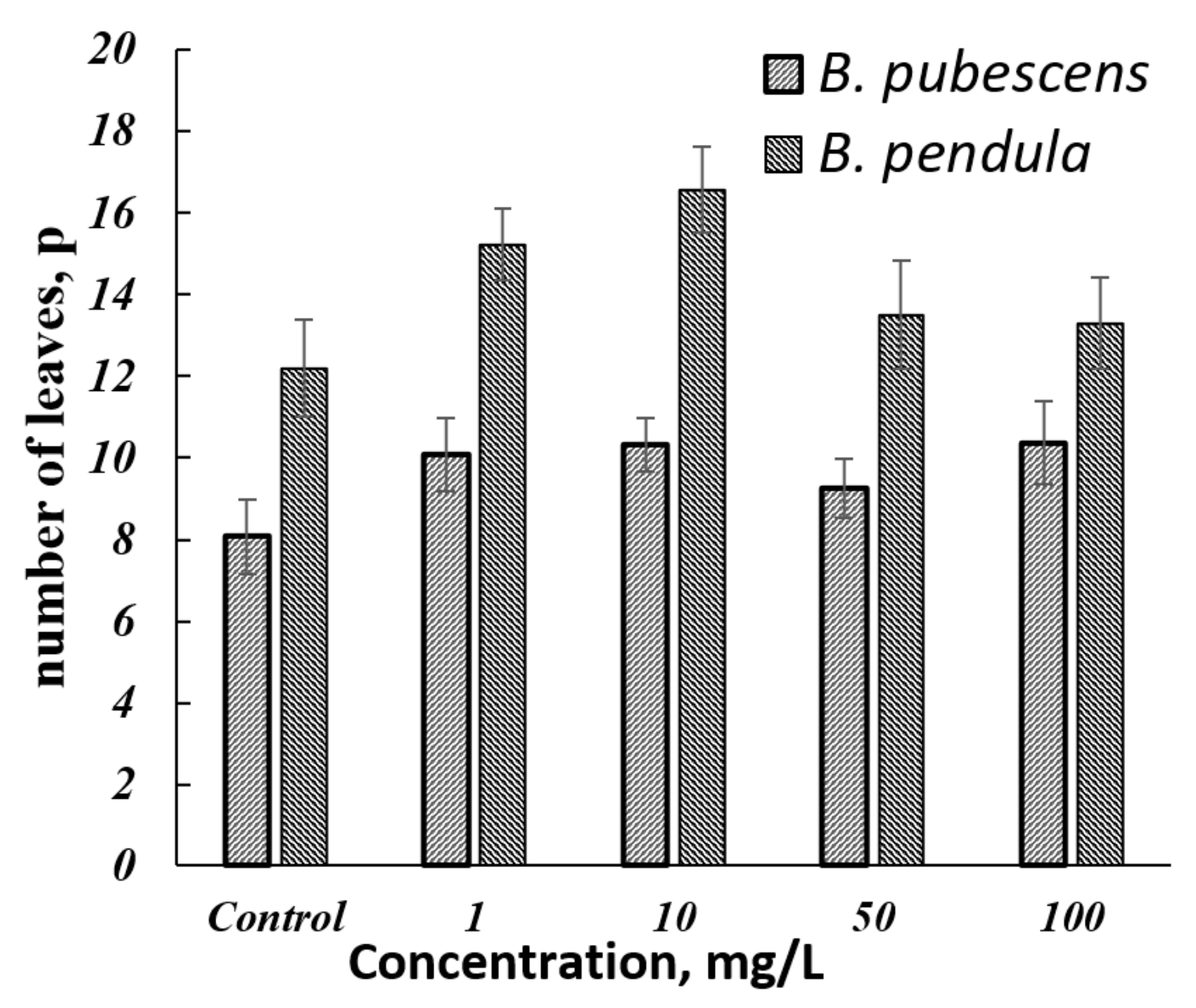 Forests 14 00163 g008 Forests 14 00163 g008