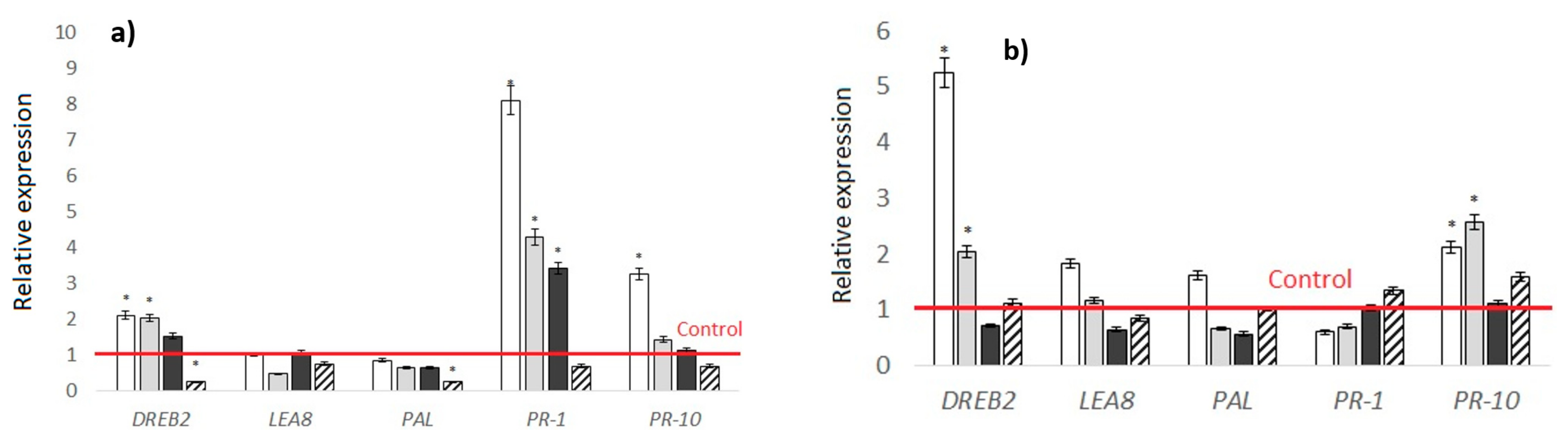 Forests 14 00163 g009 Forests 14 00163 g009