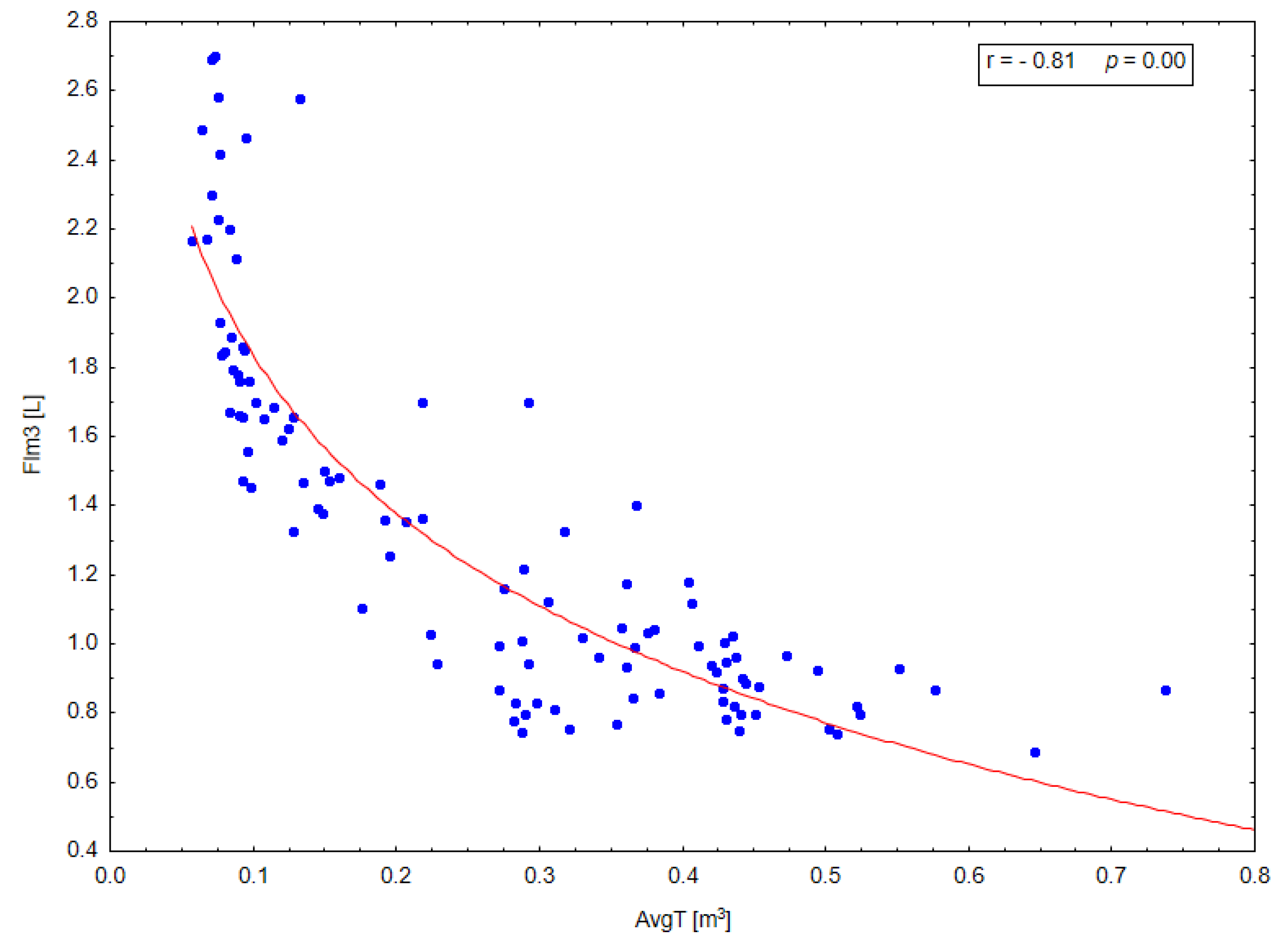 Forests 14 00165 g001