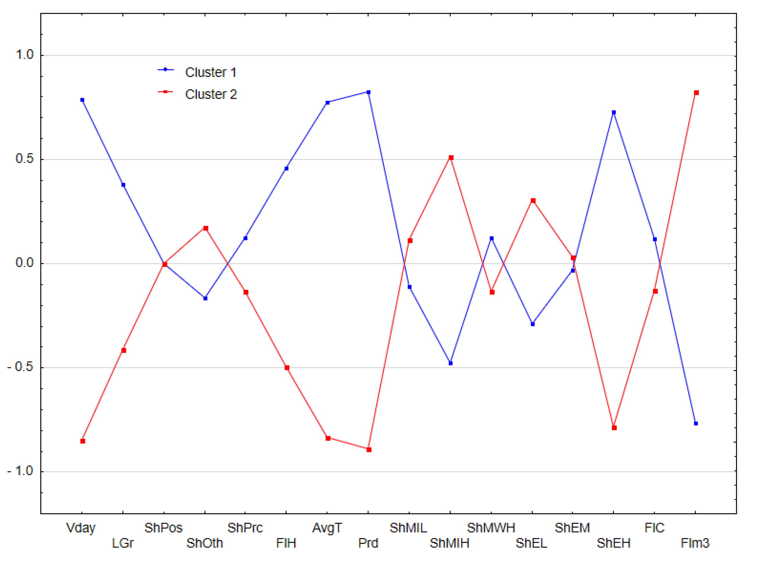 Forests 14 00165 g004