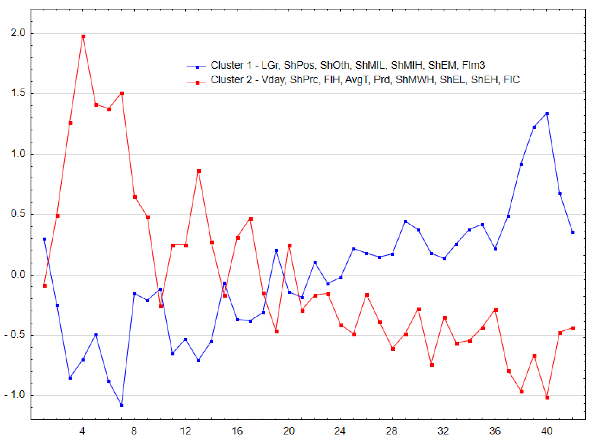 Forests 14 00165 g005