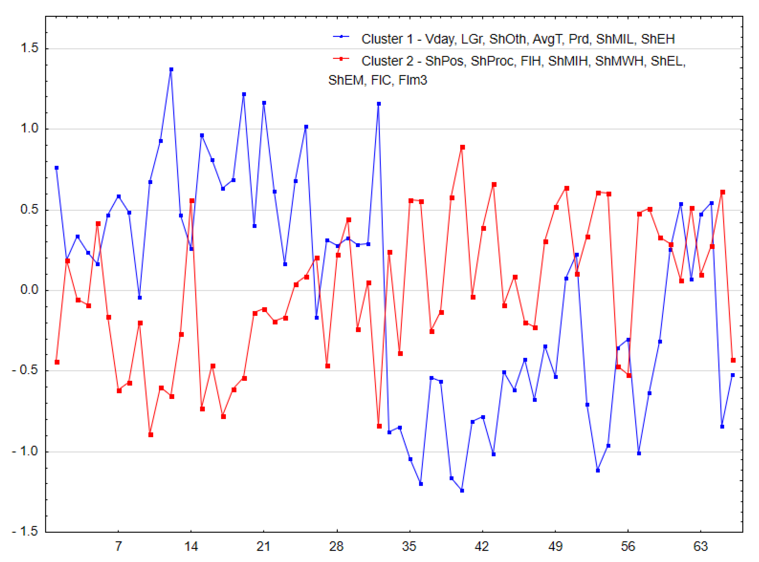 Forests 14 00165 g006