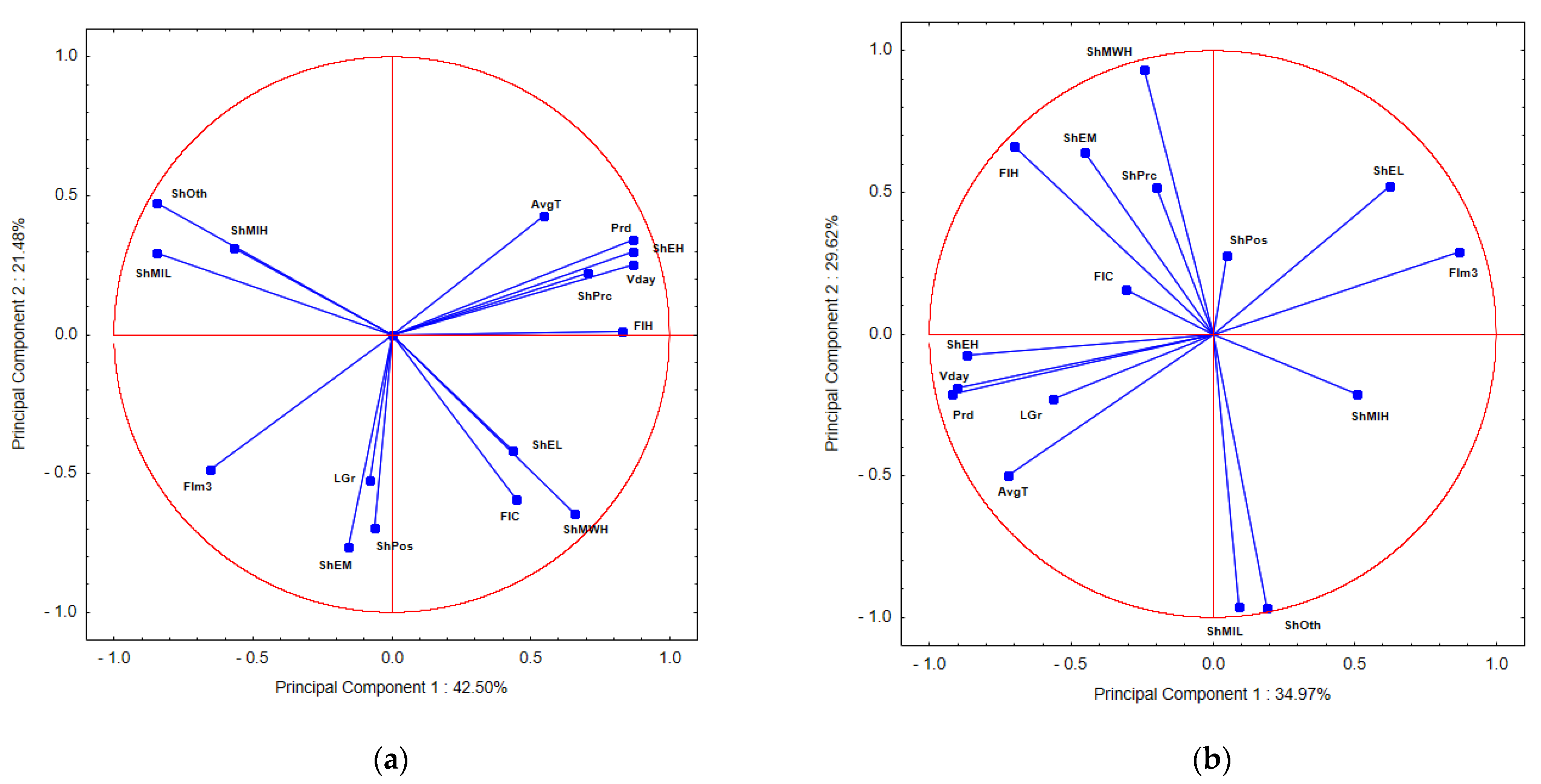Forests 14 00165 g007