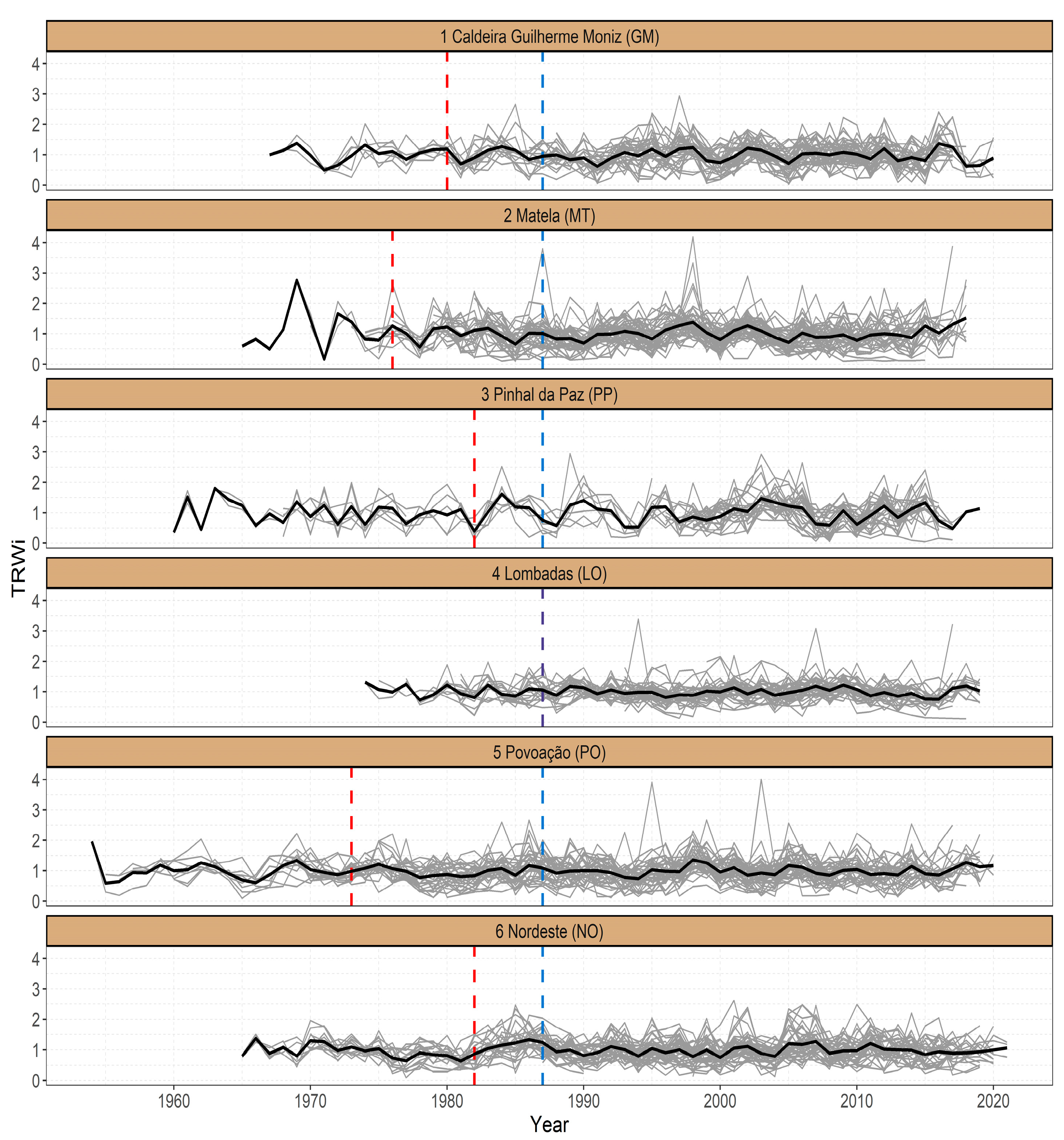 Forests 14 00166 g005 Forests 14 00166 g005