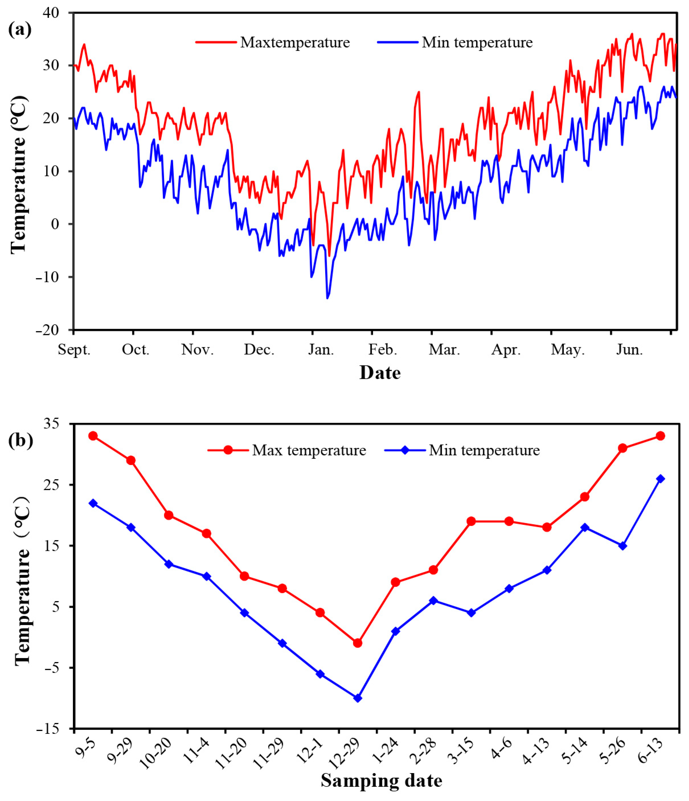 Forests 14 00168 g001