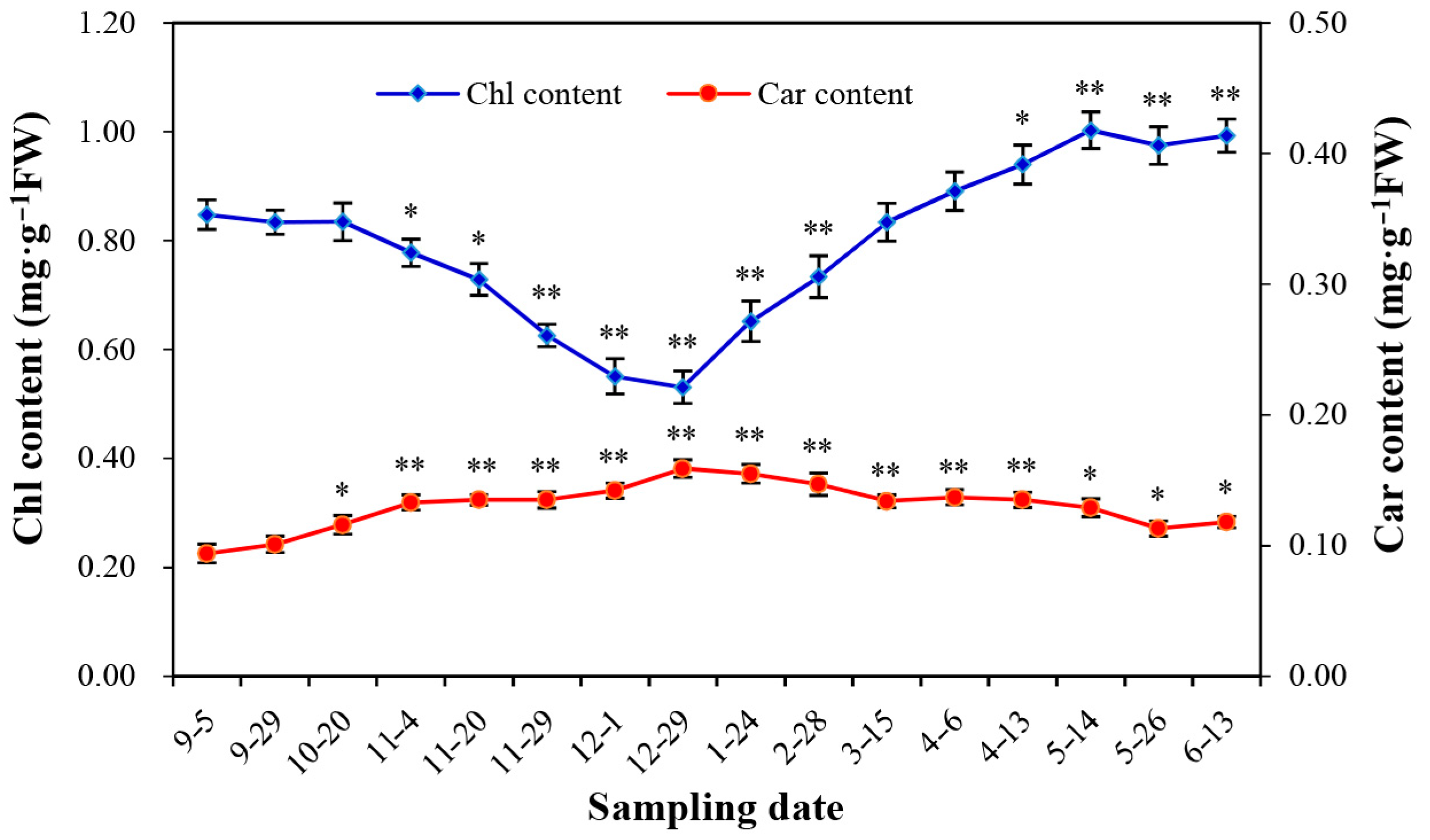 Forests 14 00168 g003