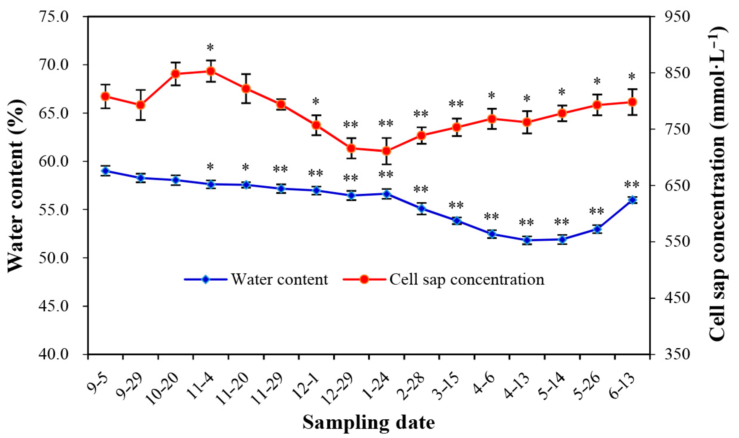 Forests 14 00168 g004