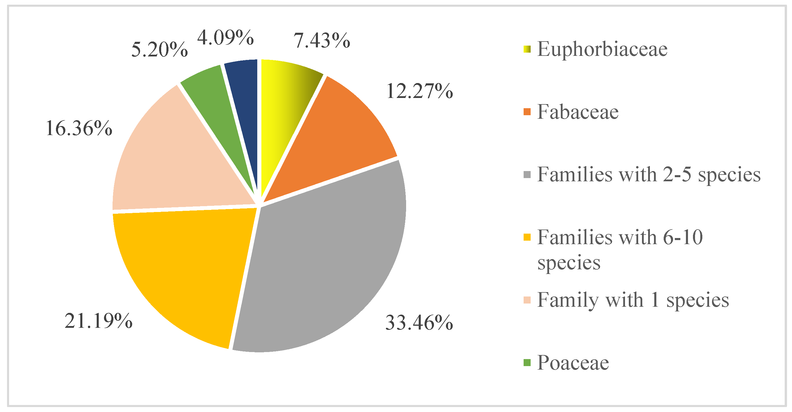 Forests 14 00176 g004 Forests 14 00176 g004