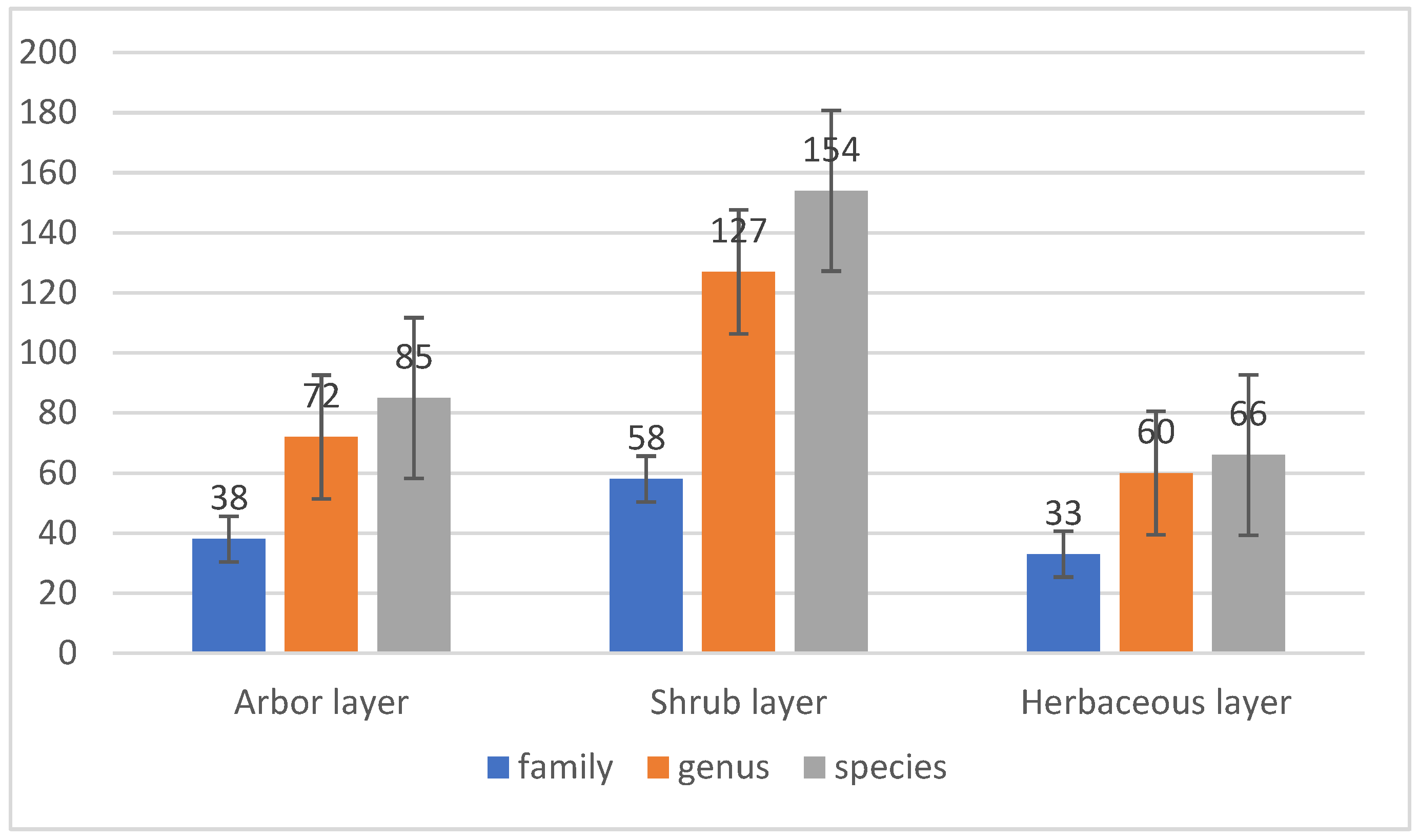 Forests 14 00176 g005 Forests 14 00176 g005