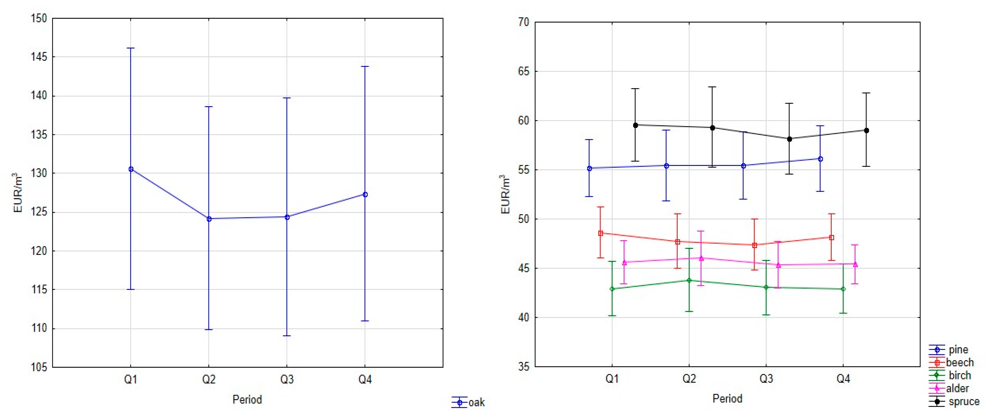 Forests 14 00177 g001