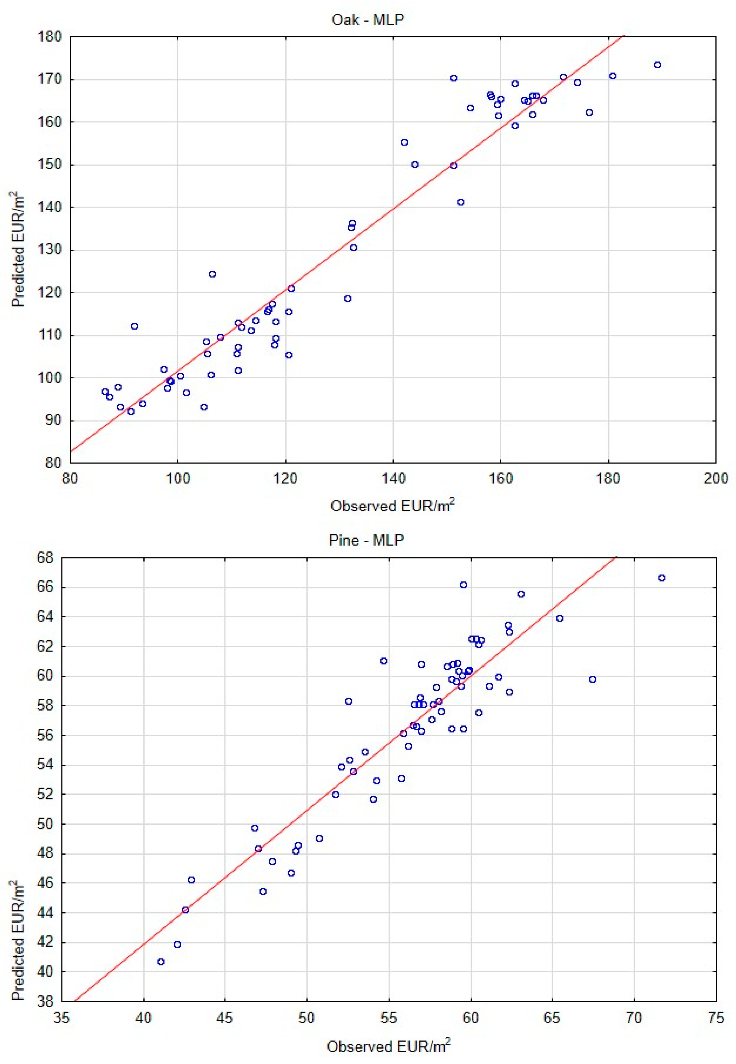 Forests 14 00177 g0a1a