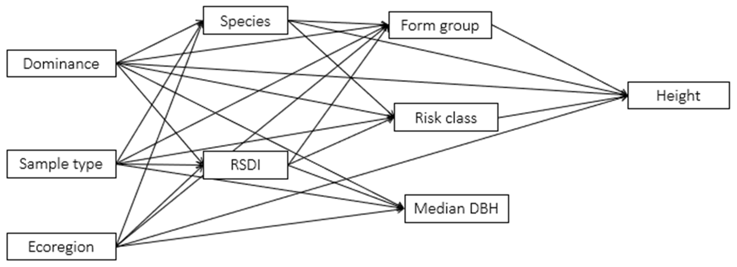 Forests 14 00182 g002