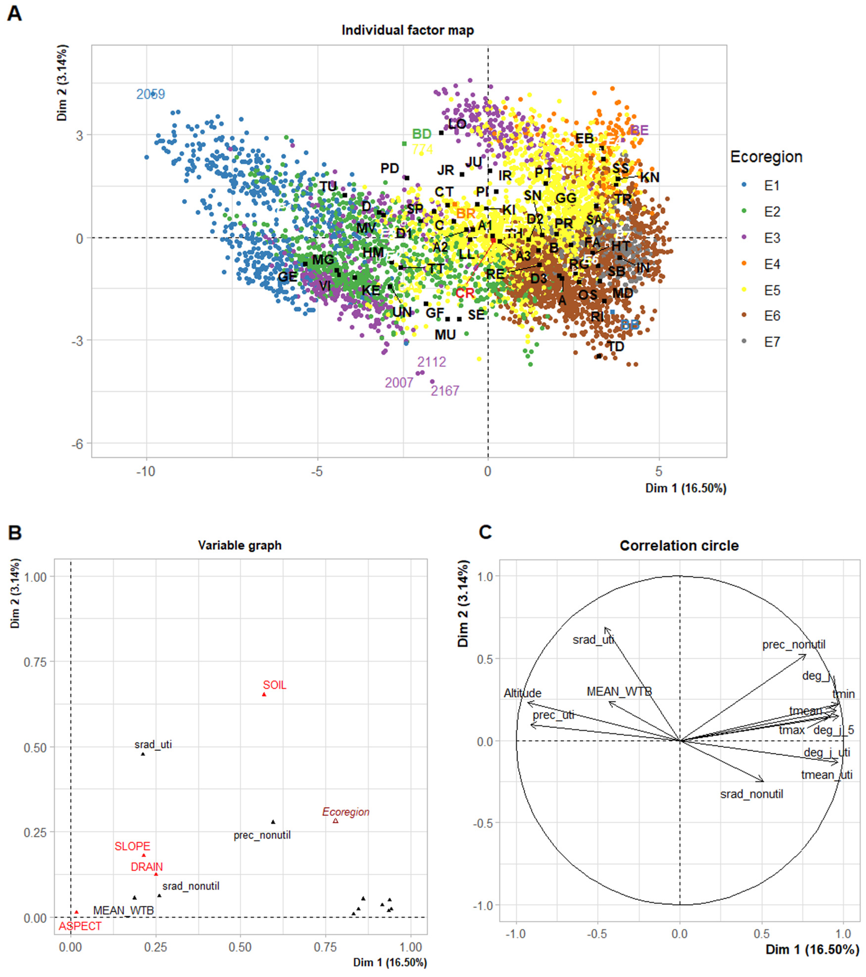 Forests 14 00182 g003