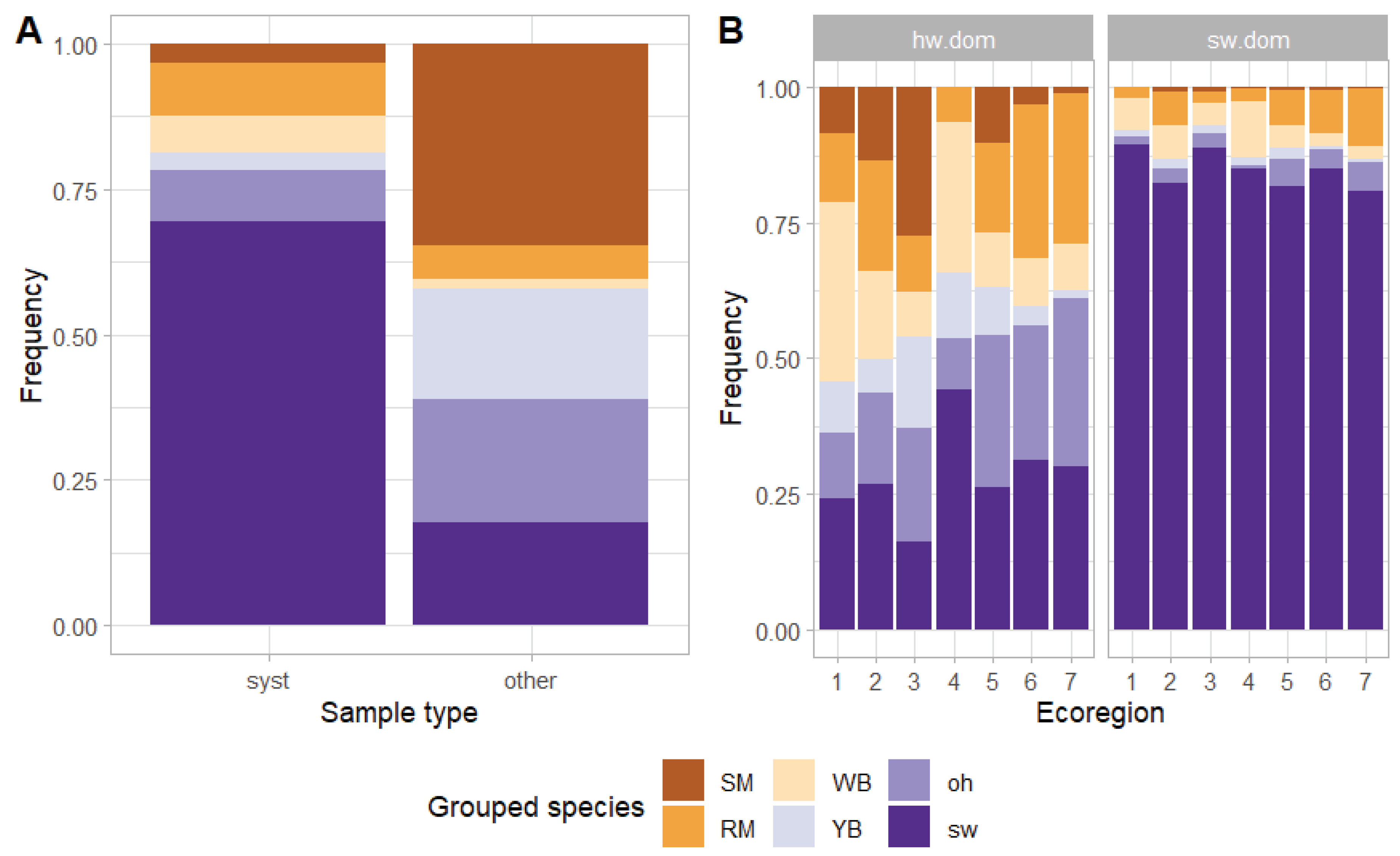 Forests 14 00182 g004