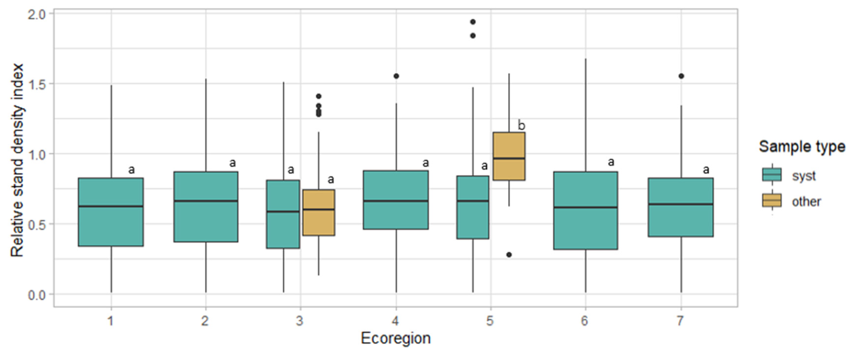 Forests 14 00182 g005