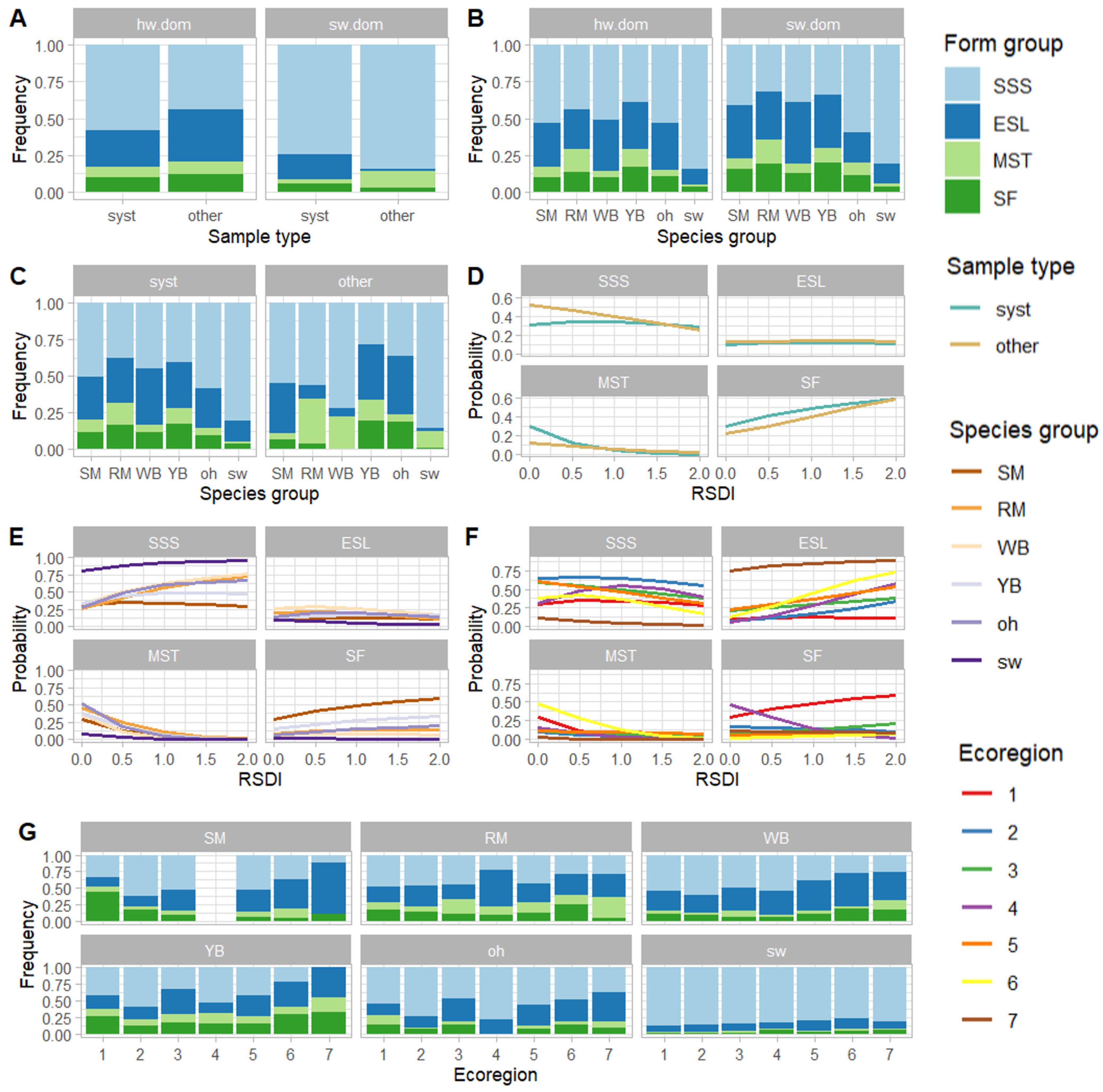 Forests 14 00182 g006