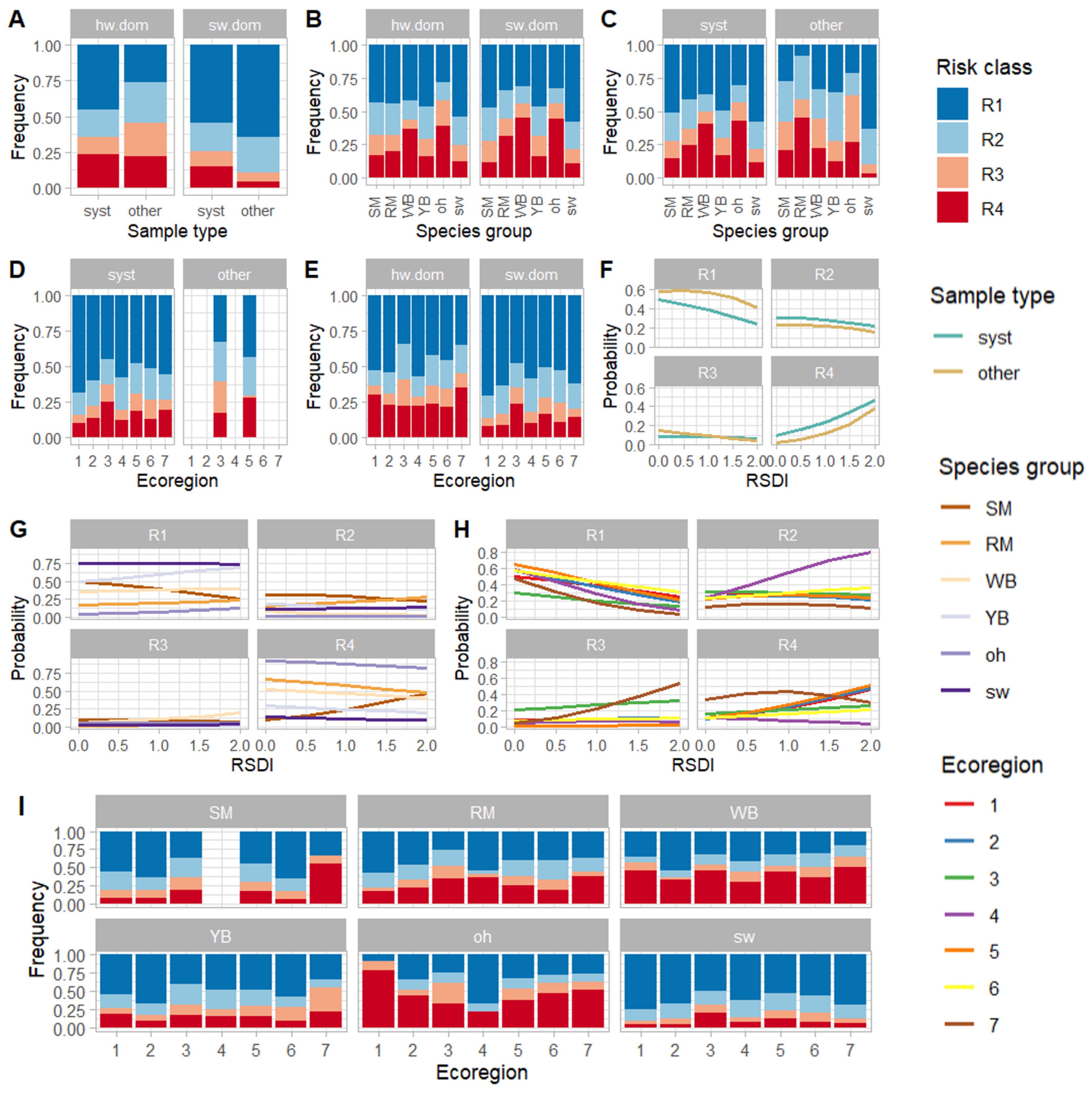 Forests 14 00182 g007