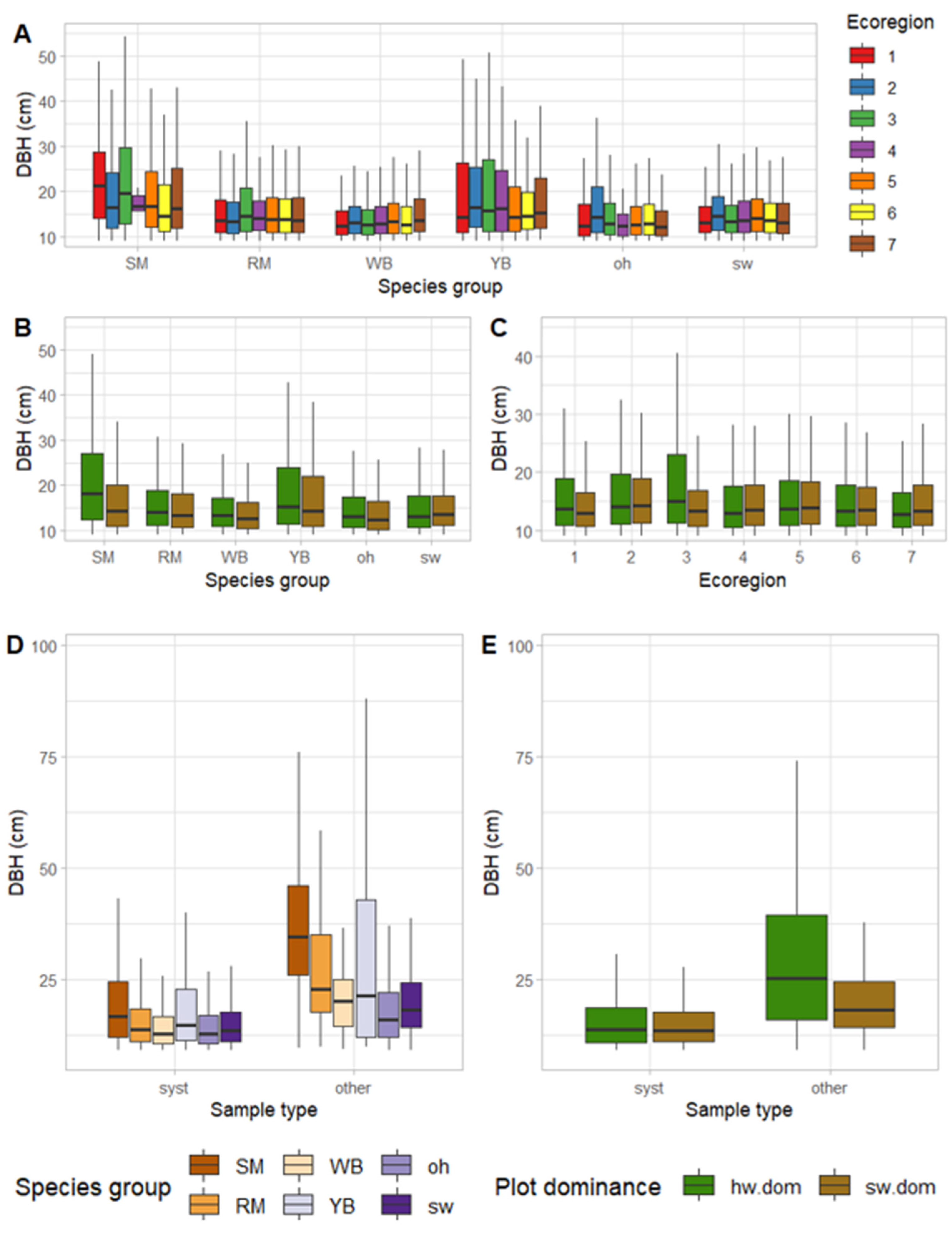 Forests 14 00182 g008