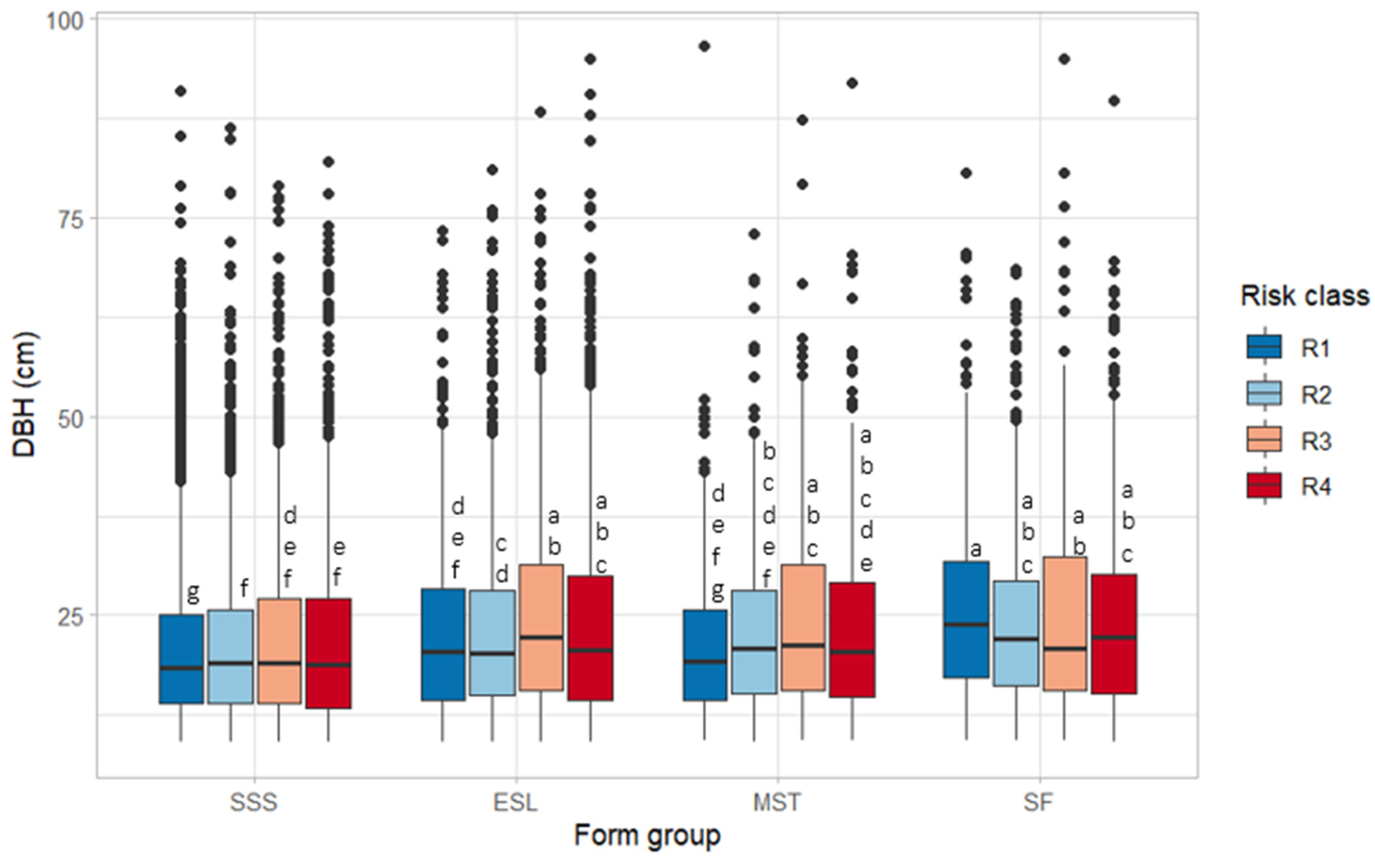 Forests 14 00182 g009