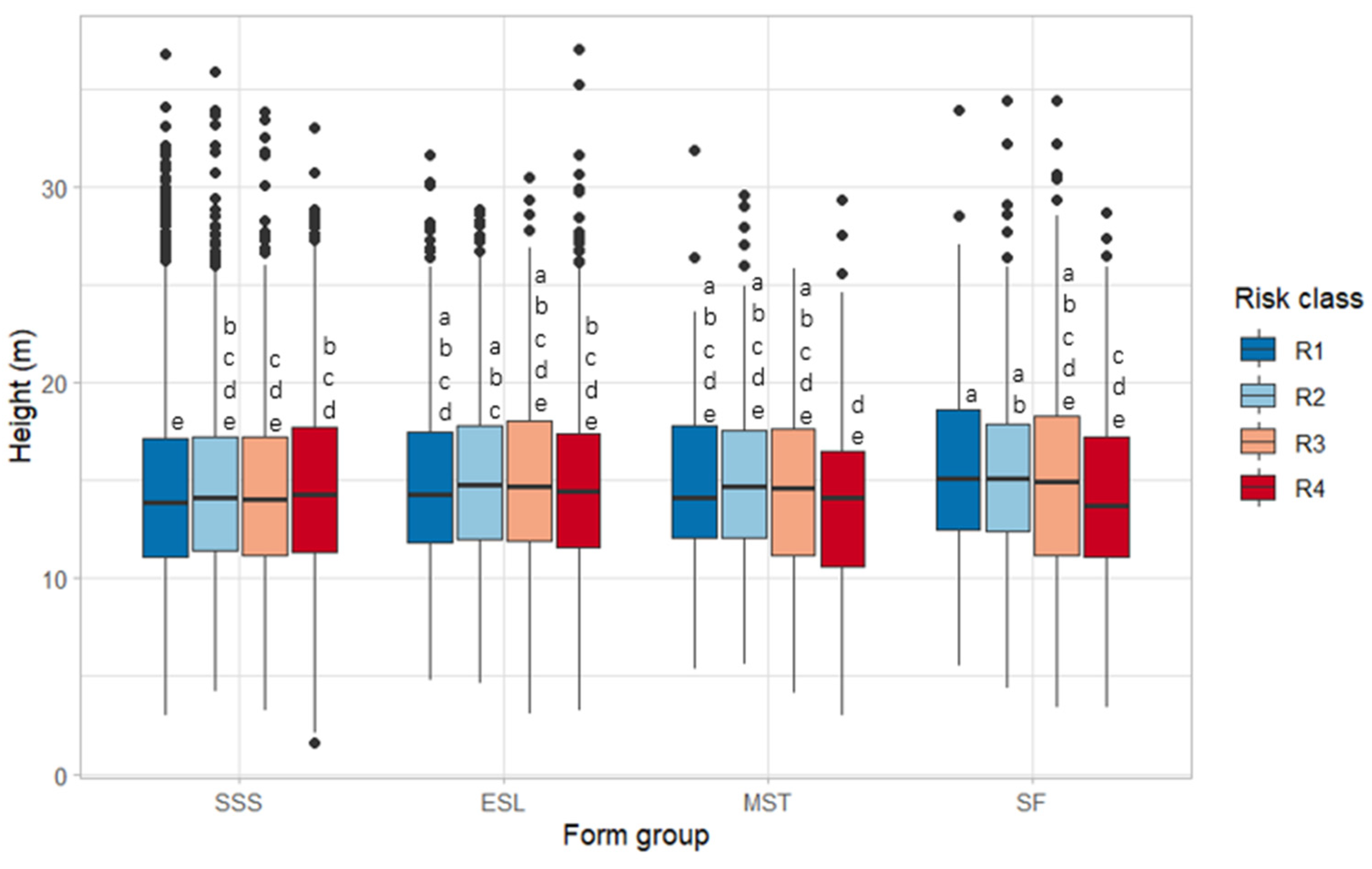 Forests 14 00182 g011