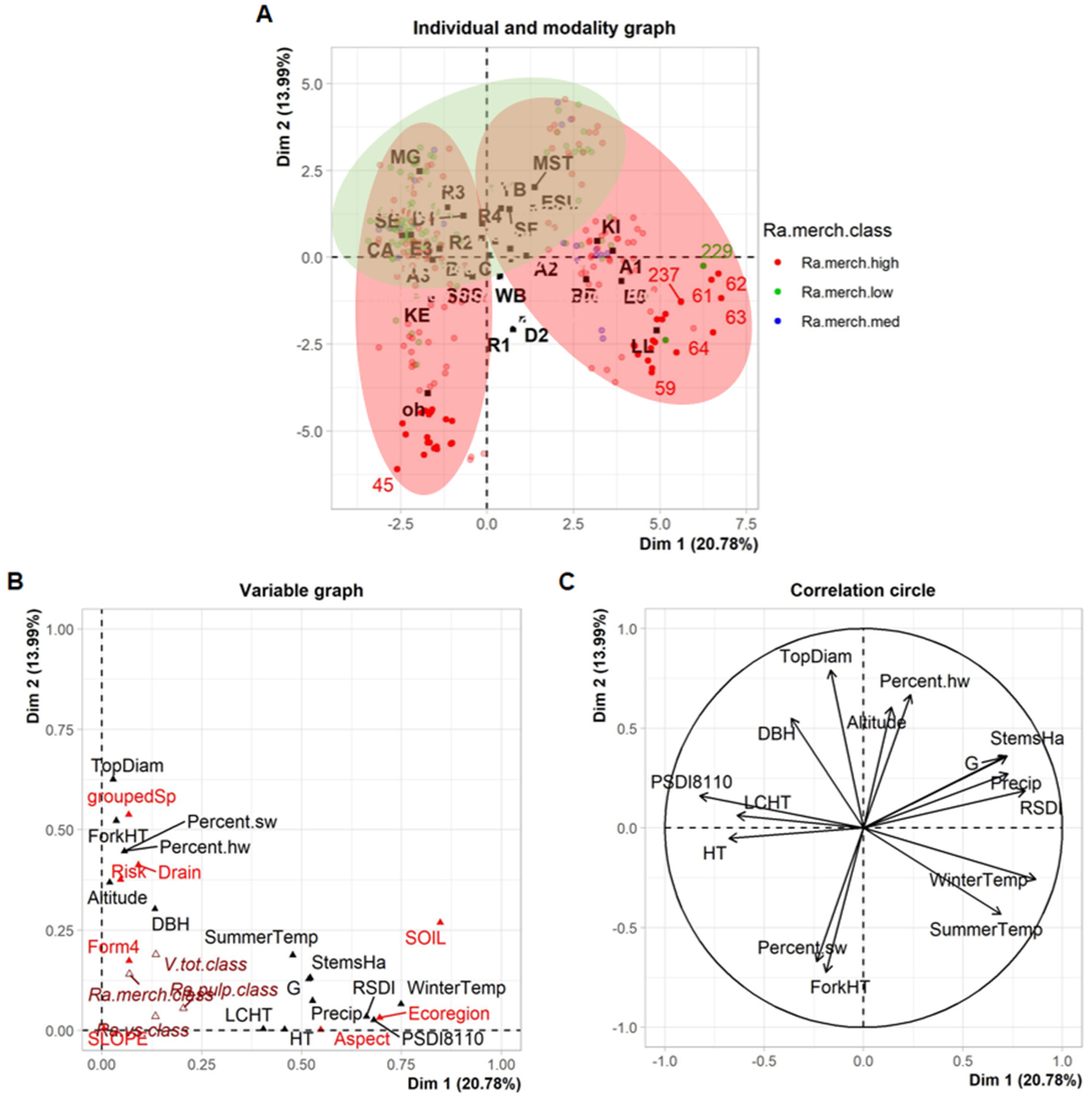 Forests 14 00182 g012