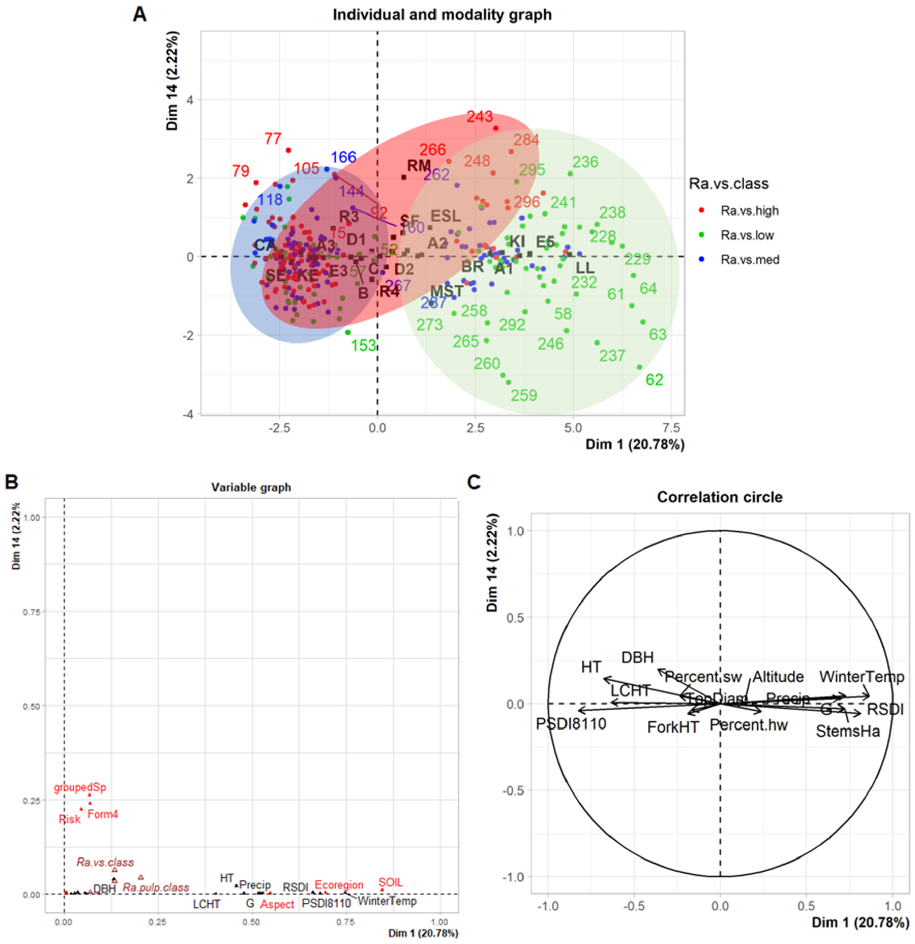 Forests 14 00182 g013