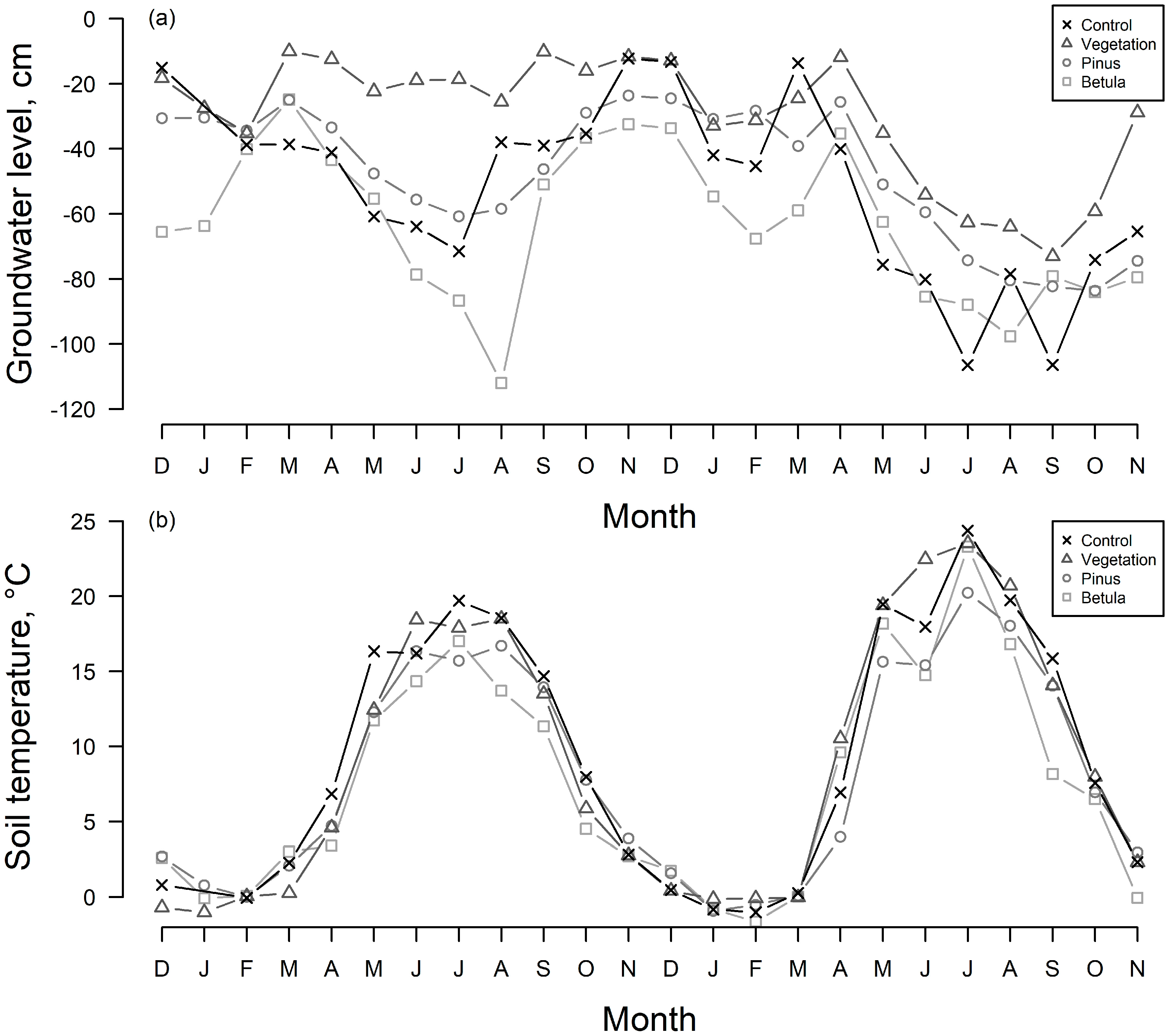 Forests 14 00184 g001 Forests 14 00184 g001