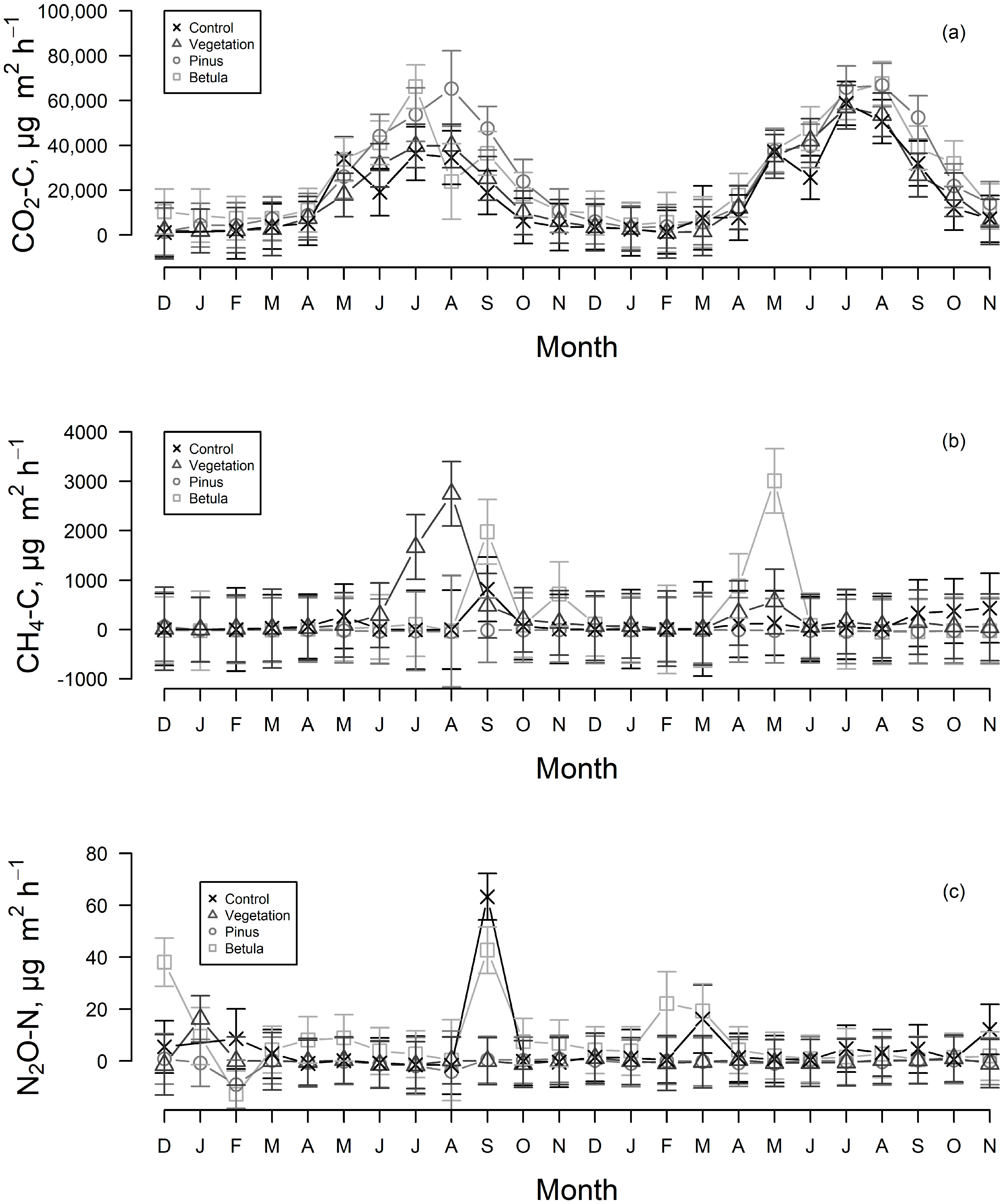 Forests 14 00184 g002 Forests 14 00184 g002
