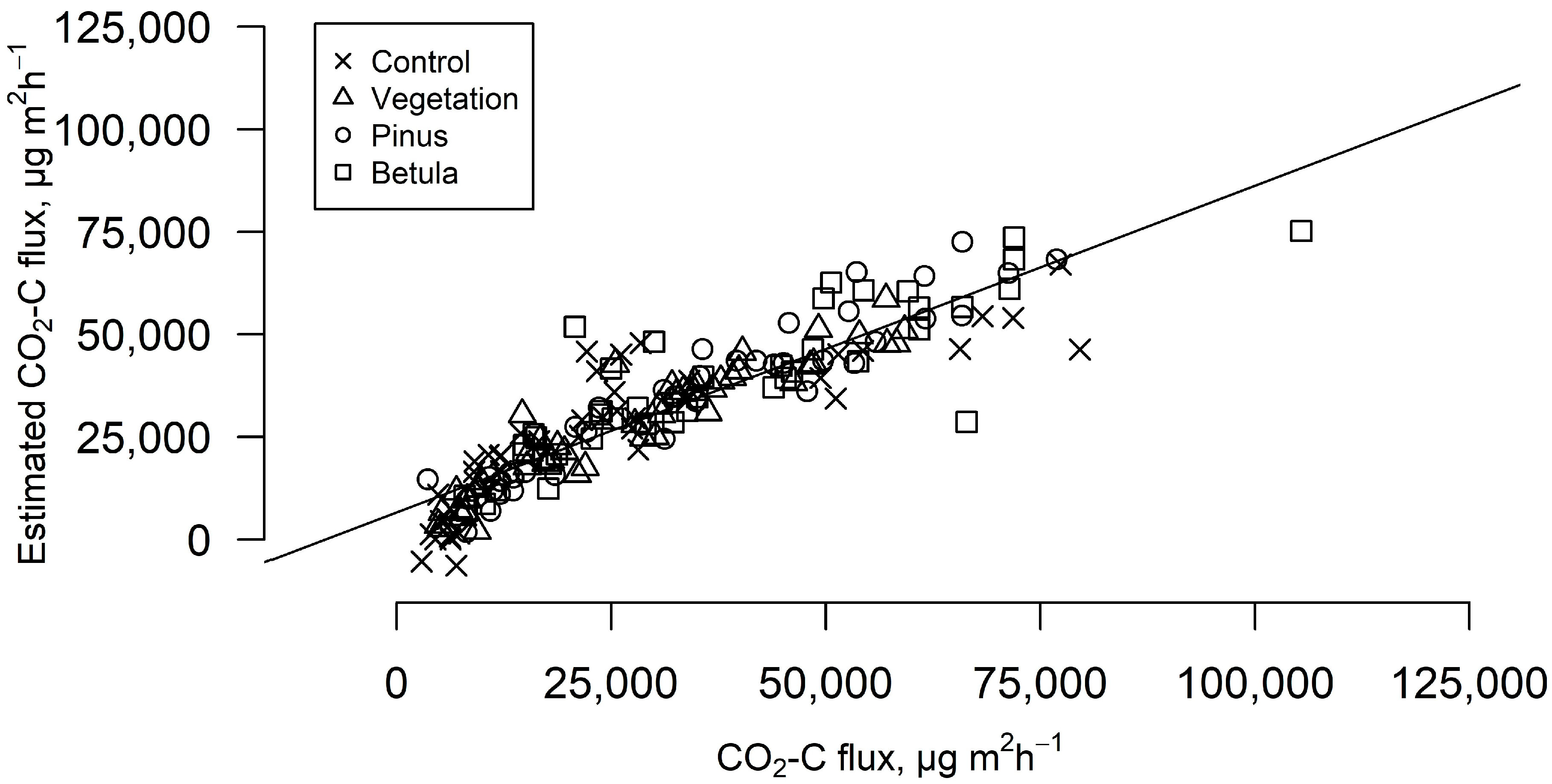 Forests 14 00184 g003 Forests 14 00184 g003