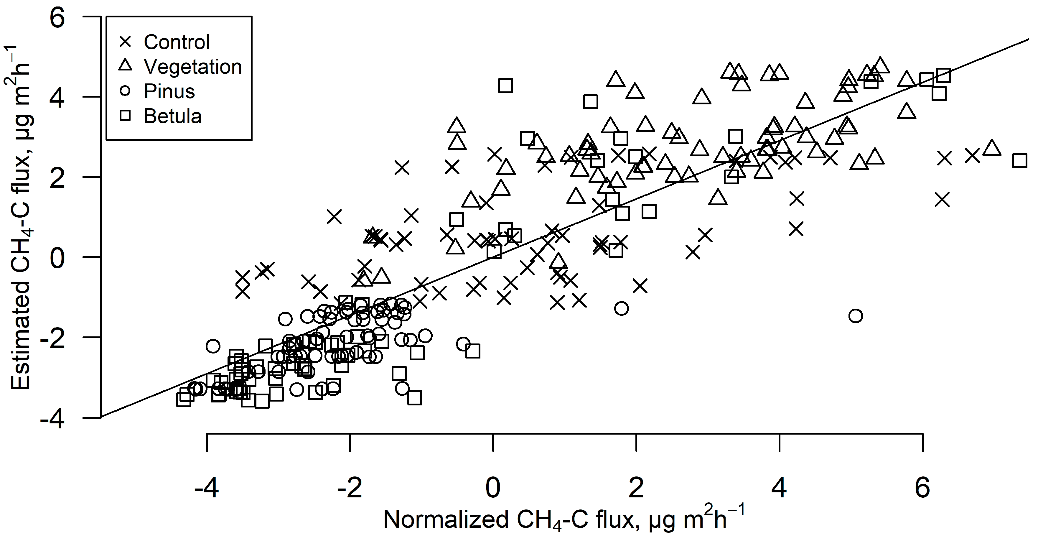 Forests 14 00184 g004 Forests 14 00184 g004