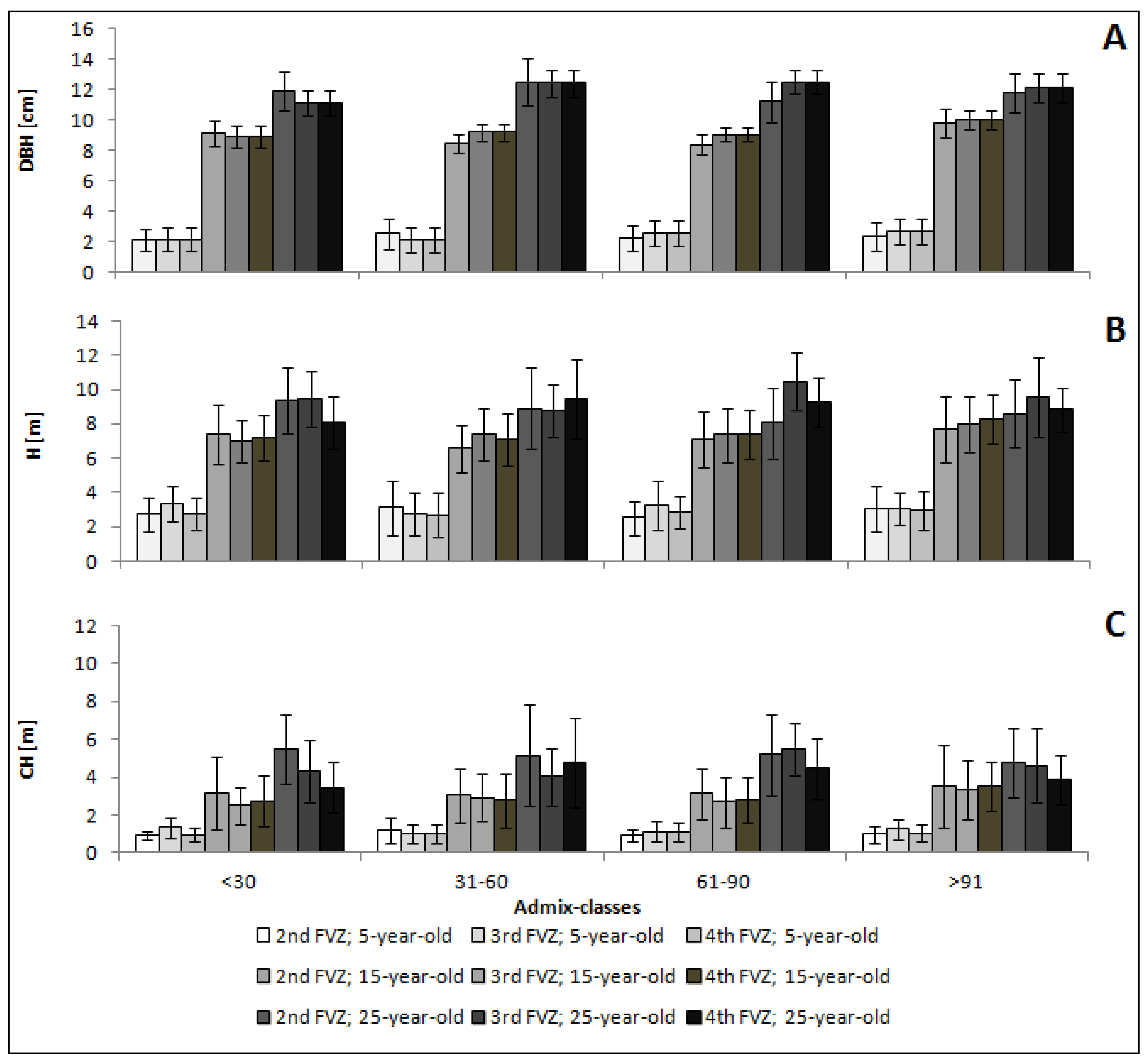 Forests 14 00185 g001 Forests 14 00185 g001