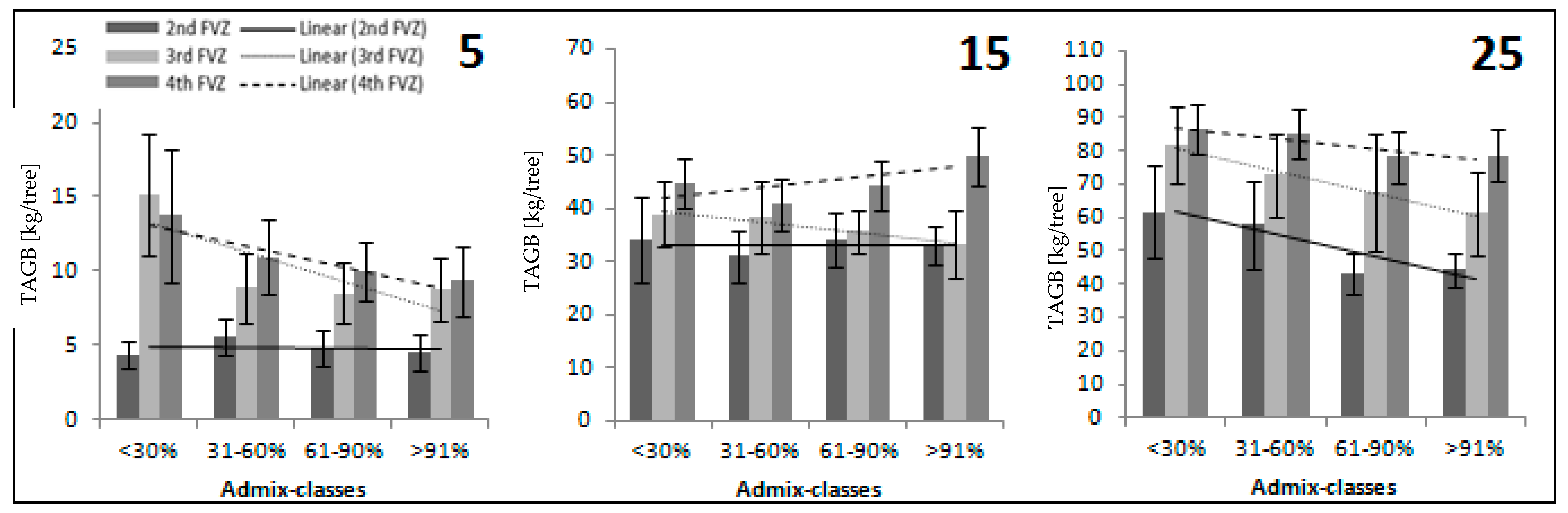 Forests 14 00185 g002 Forests 14 00185 g002