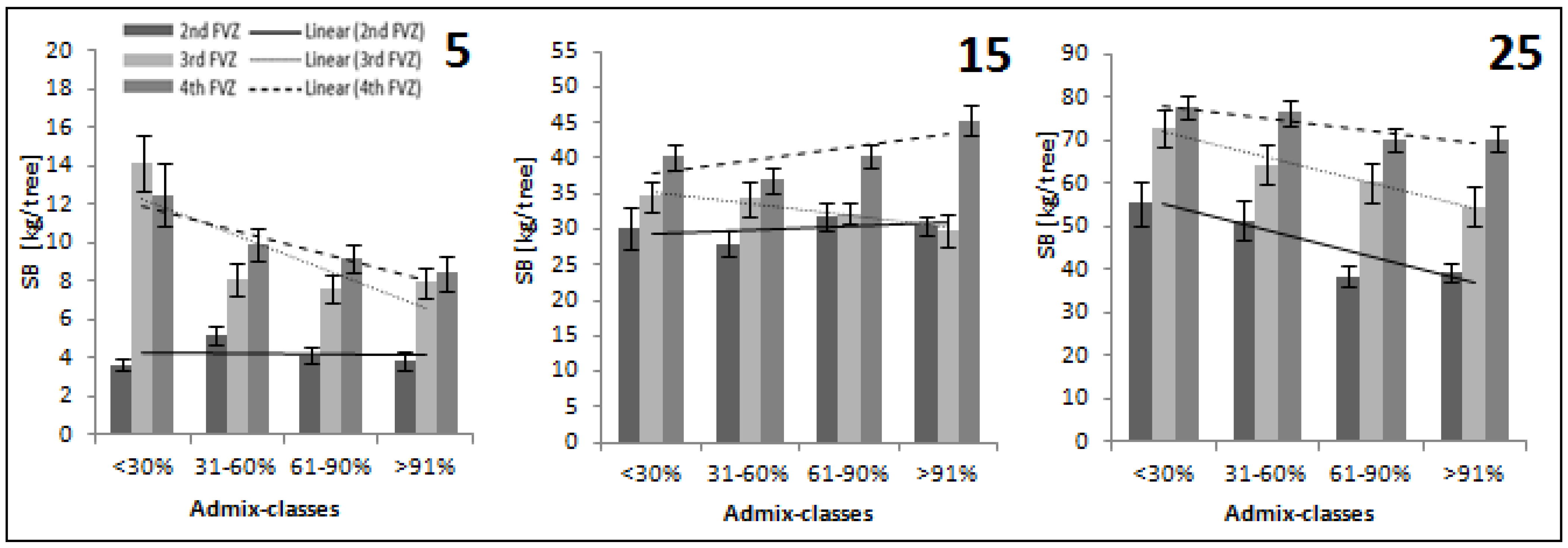 Forests 14 00185 g003 Forests 14 00185 g003