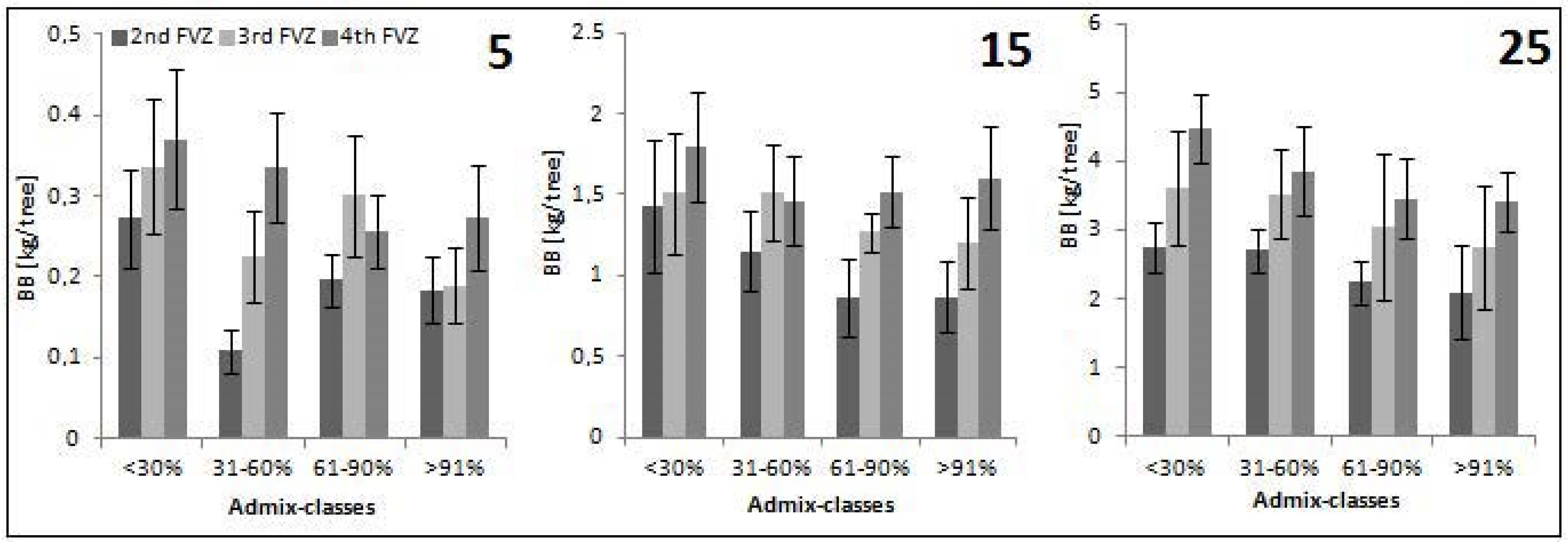 Forests 14 00185 g004 Forests 14 00185 g004