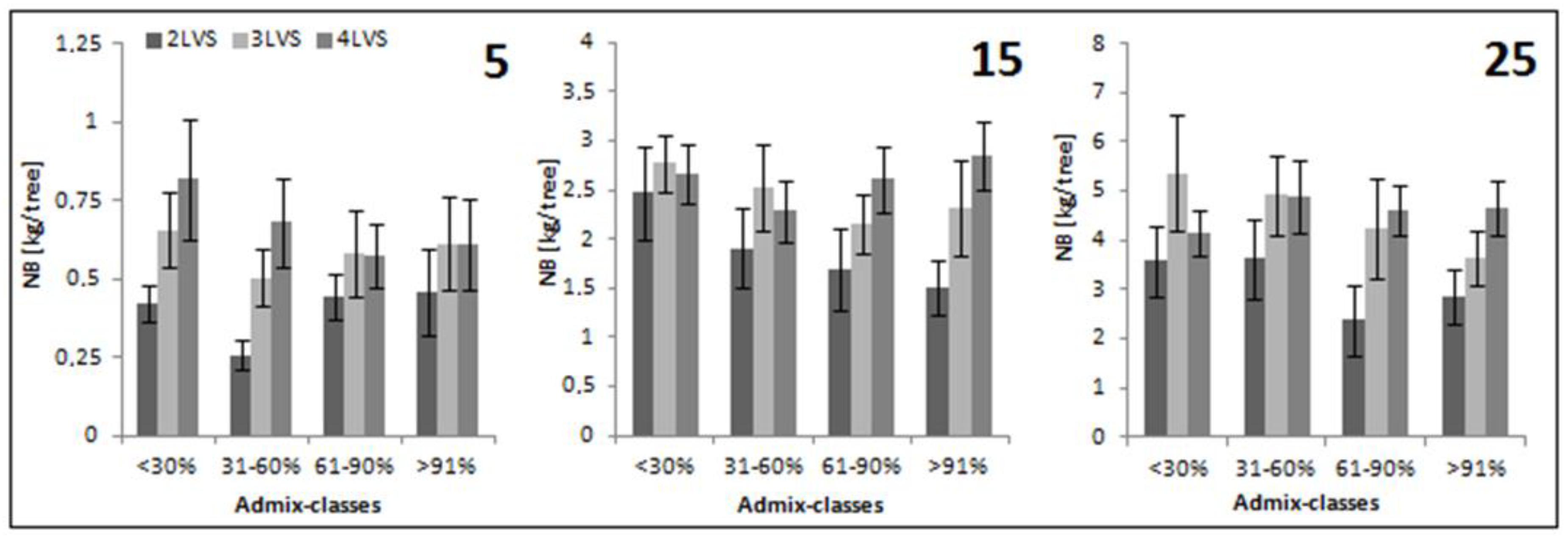 Forests 14 00185 g005 Forests 14 00185 g005