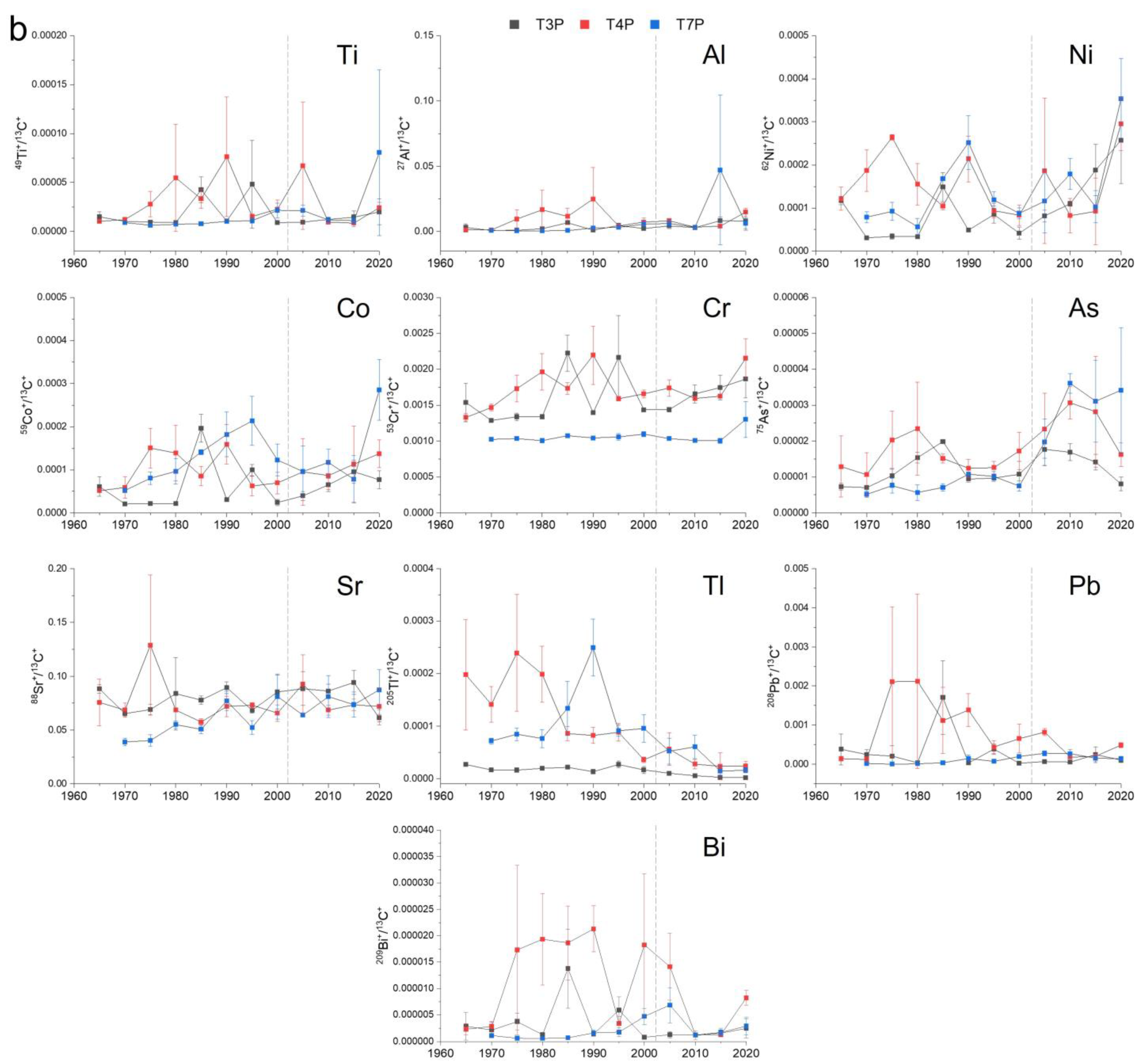 Forests 14 00187 g002b Forests 14 00187 g002b