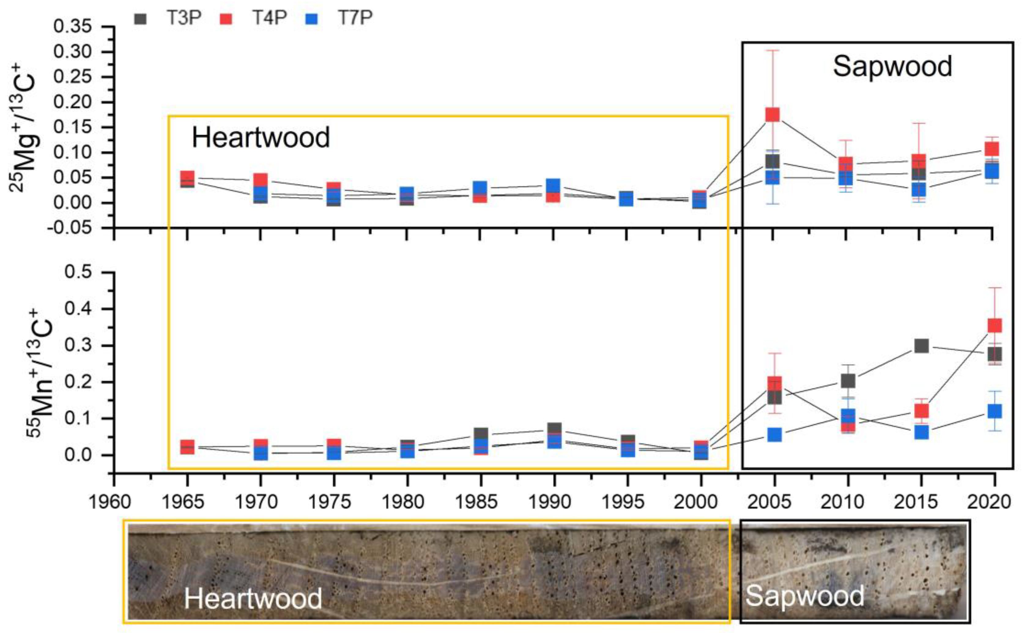 Forests 14 00187 g003 Forests 14 00187 g003