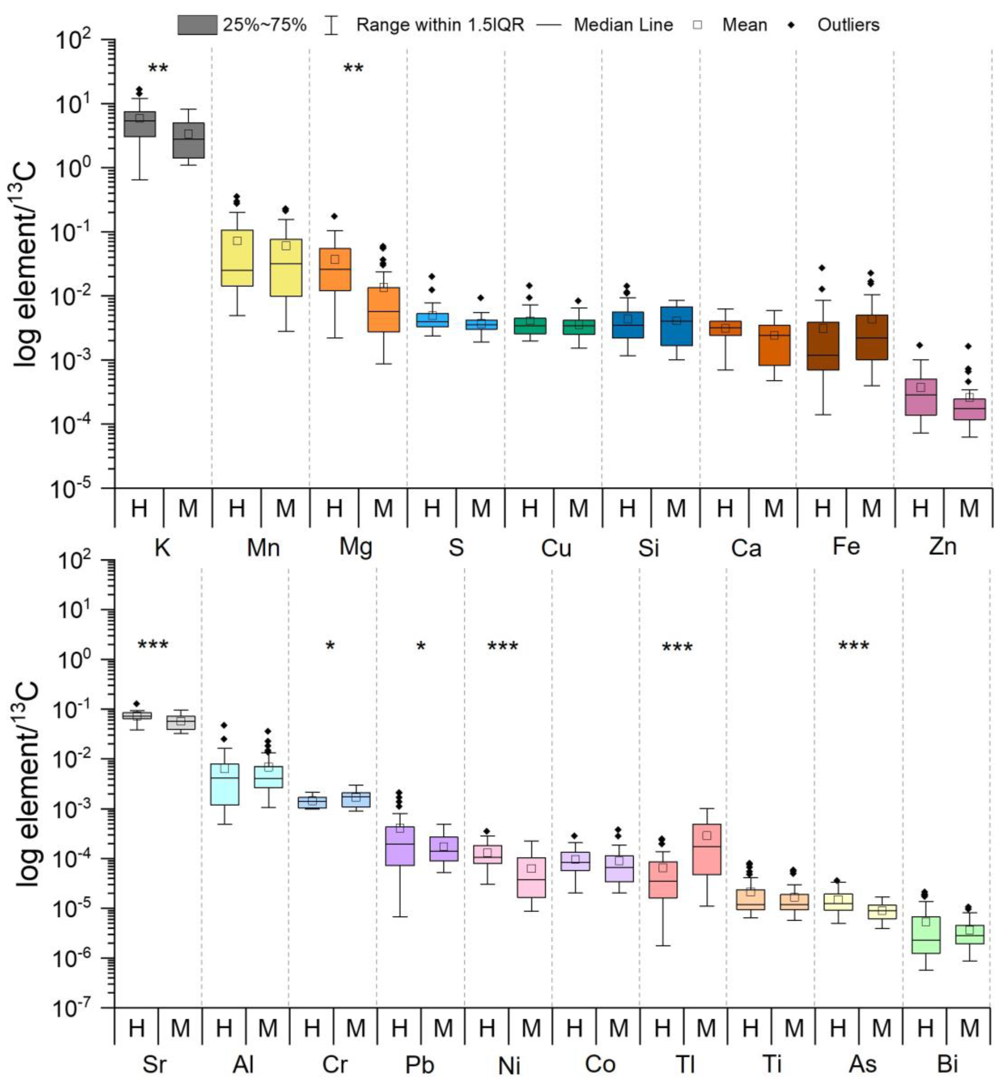 Forests 14 00187 g004 Forests 14 00187 g004