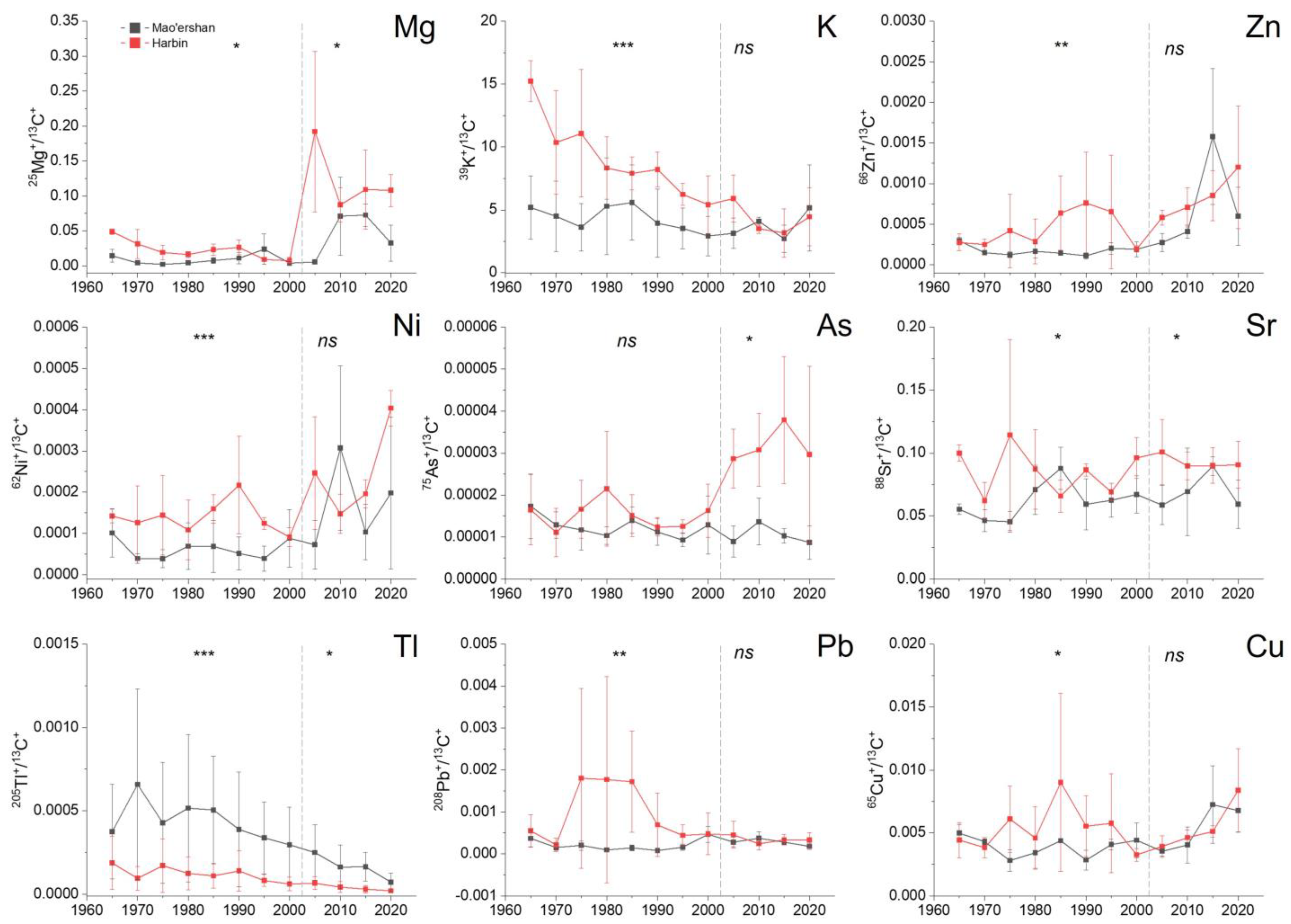 Forests 14 00187 g005 Forests 14 00187 g005