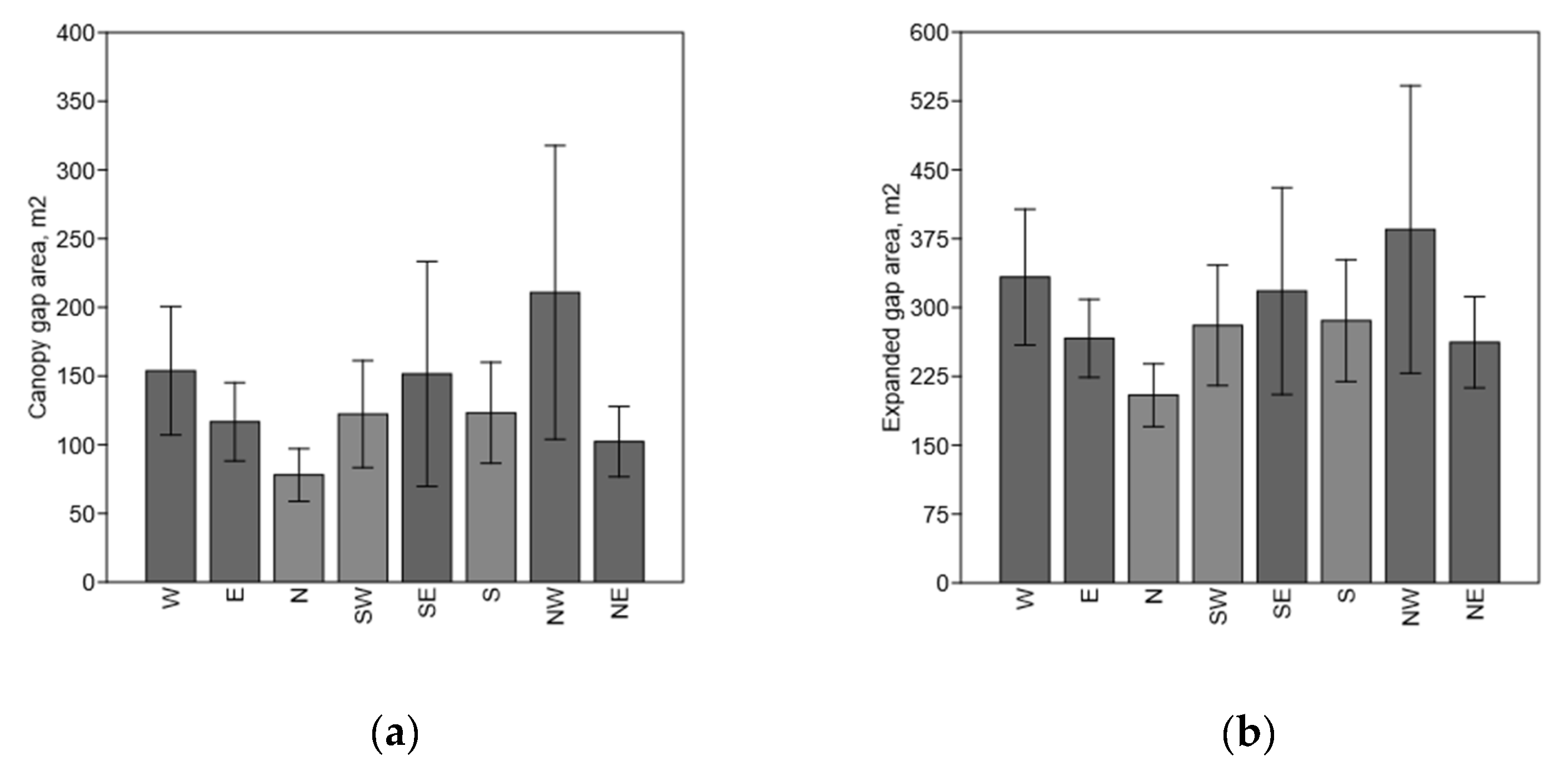 Forests 14 00188 g002a Forests 14 00188 g002a