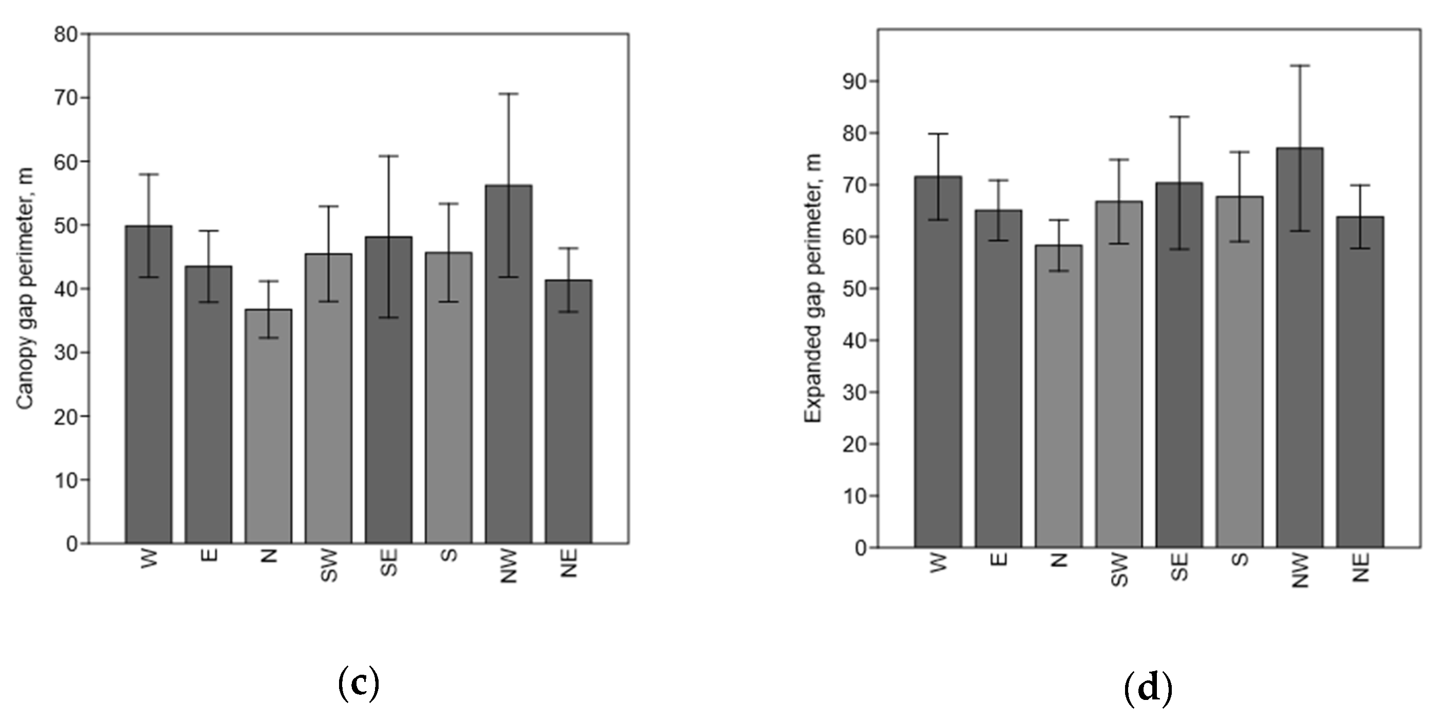 Forests 14 00188 g002b Forests 14 00188 g002b